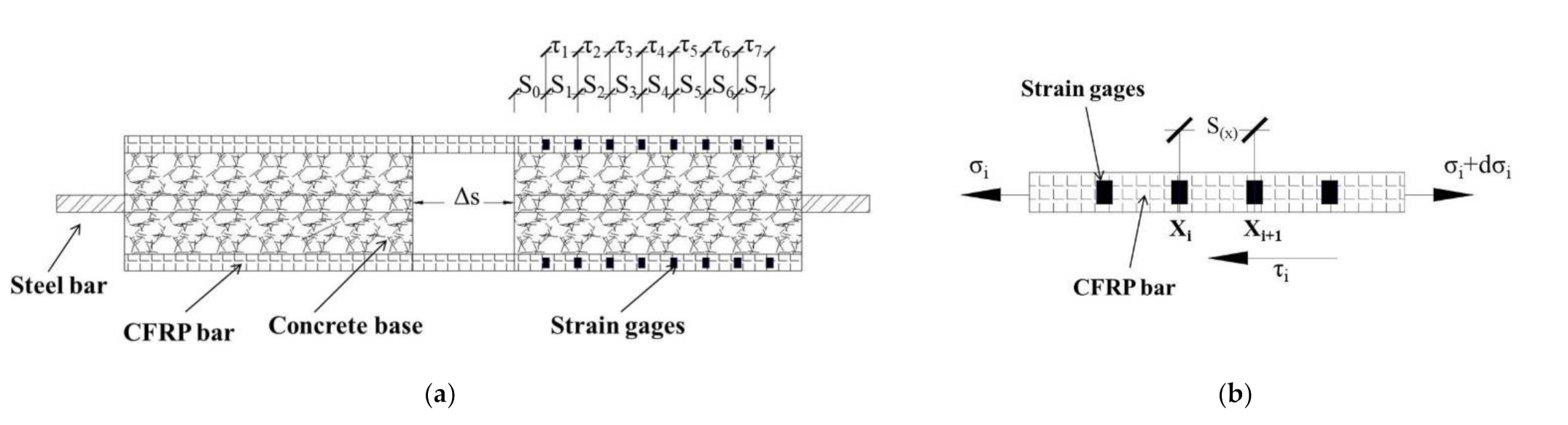 Materials 14 06103 g004 550