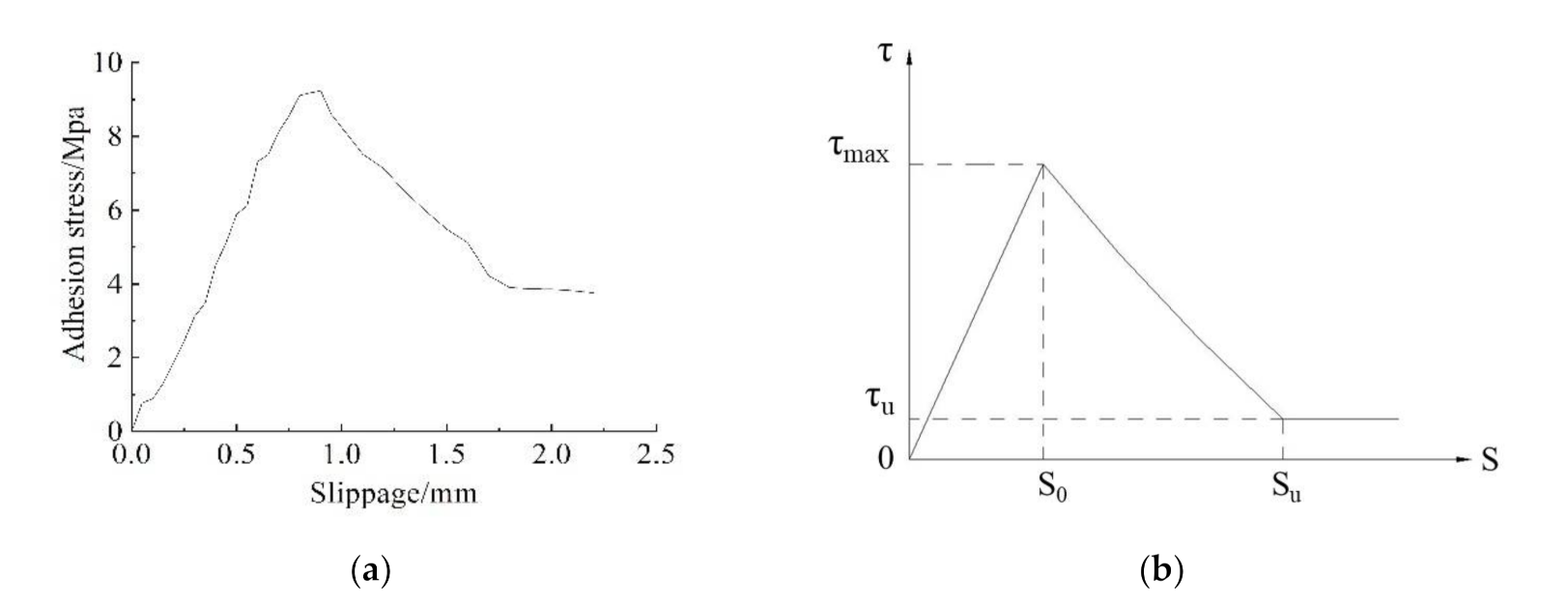 Materials 14 06103 g006 550