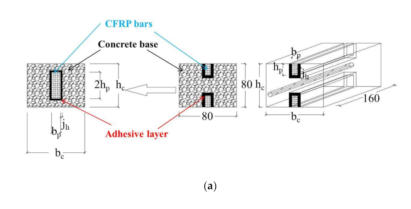 Materials 14 06103 g007a 550