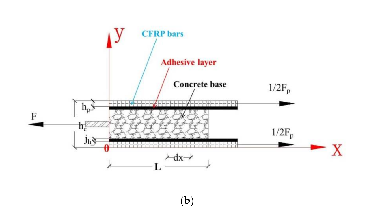 Materials 14 06103 g007b 550