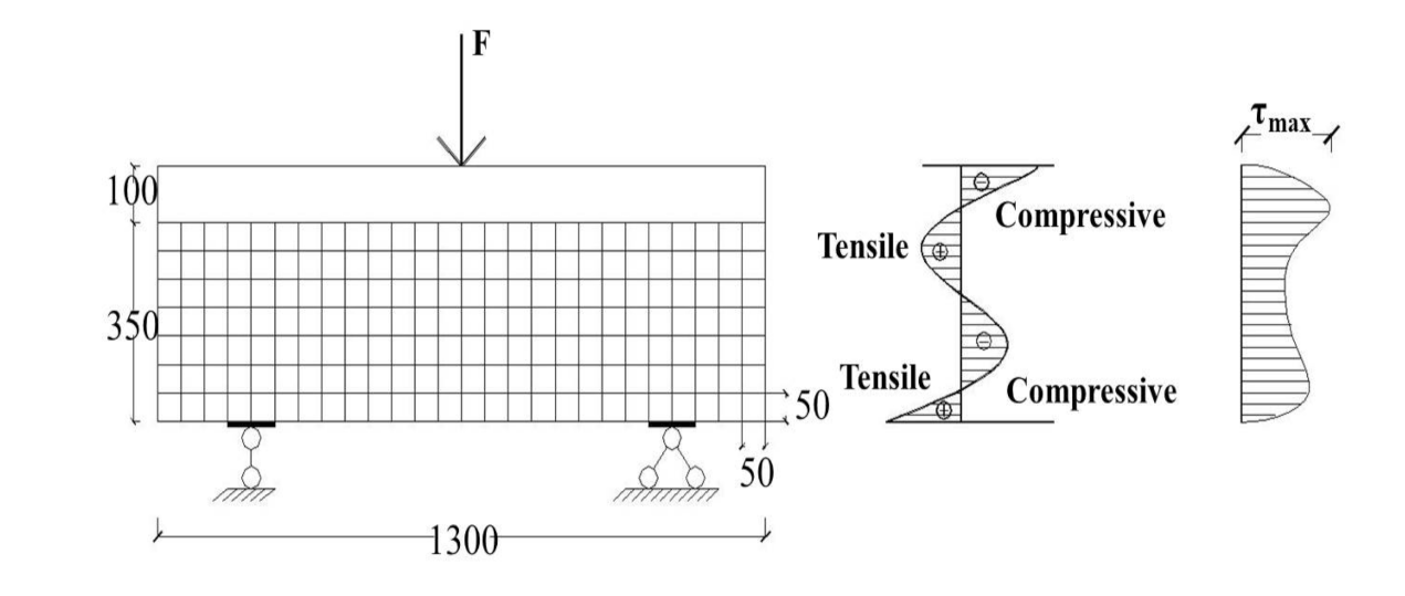 Materials 14 06103 g010 550