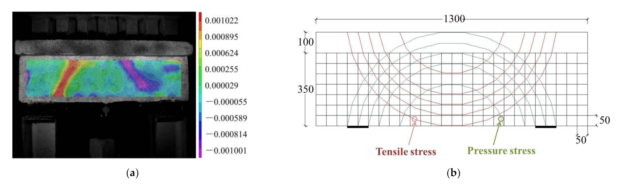 Materials 14 06103 g011 550