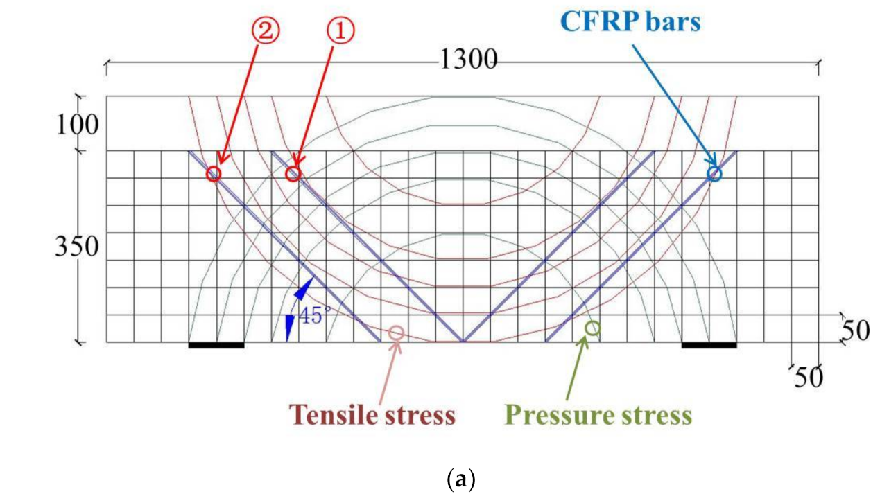 Materials 14 06103 g012a 550