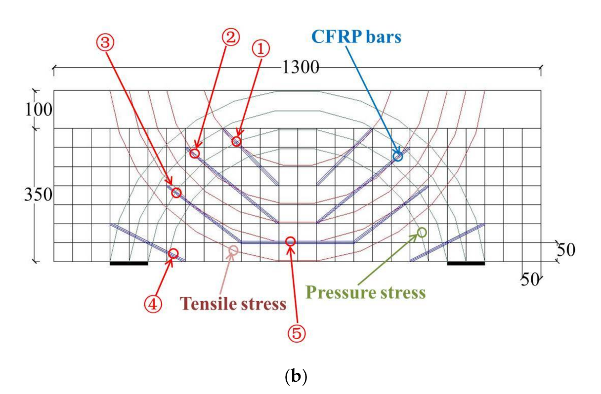Materials 14 06103 g012b 550