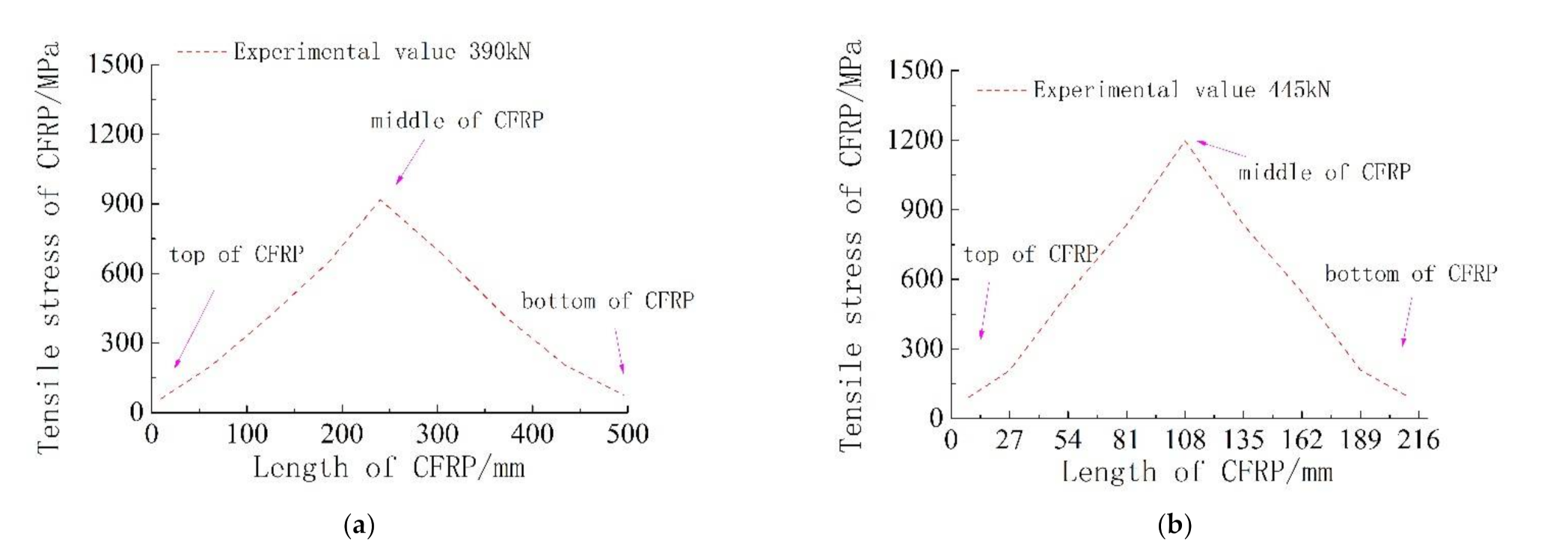 Materials 14 06103 g015 550
