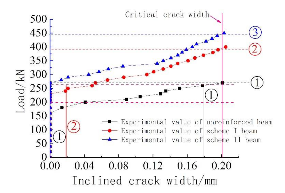 Materials 14 06103 g017 550
