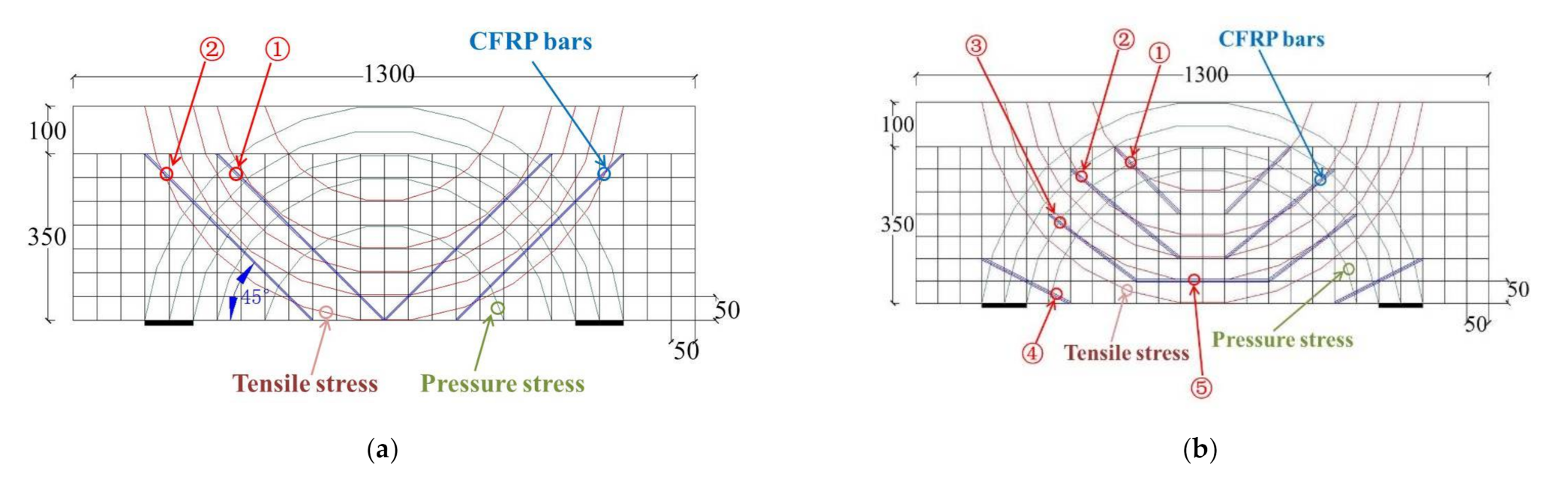 Materials 14 06103 g019 550