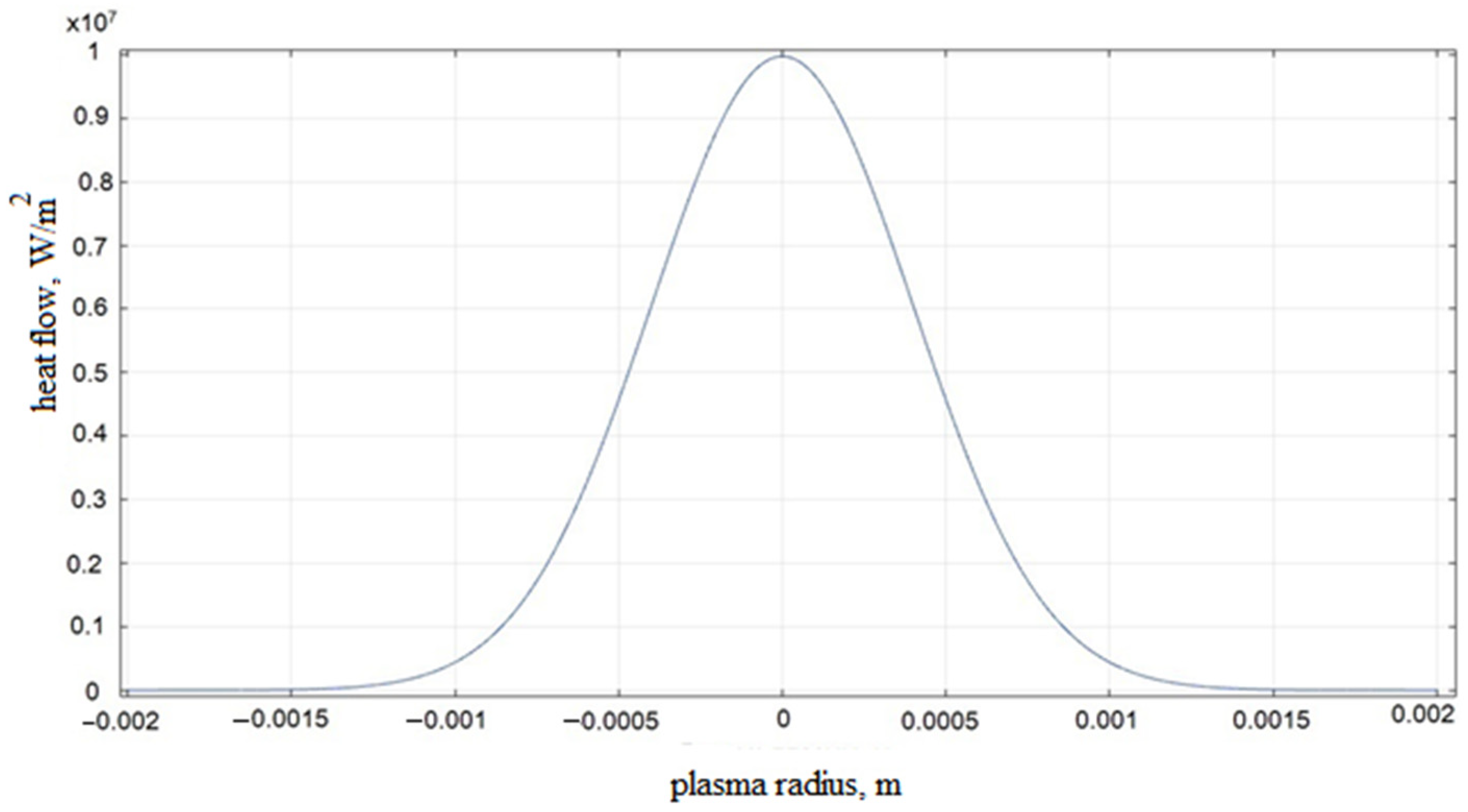 Materials 14 06105 g005