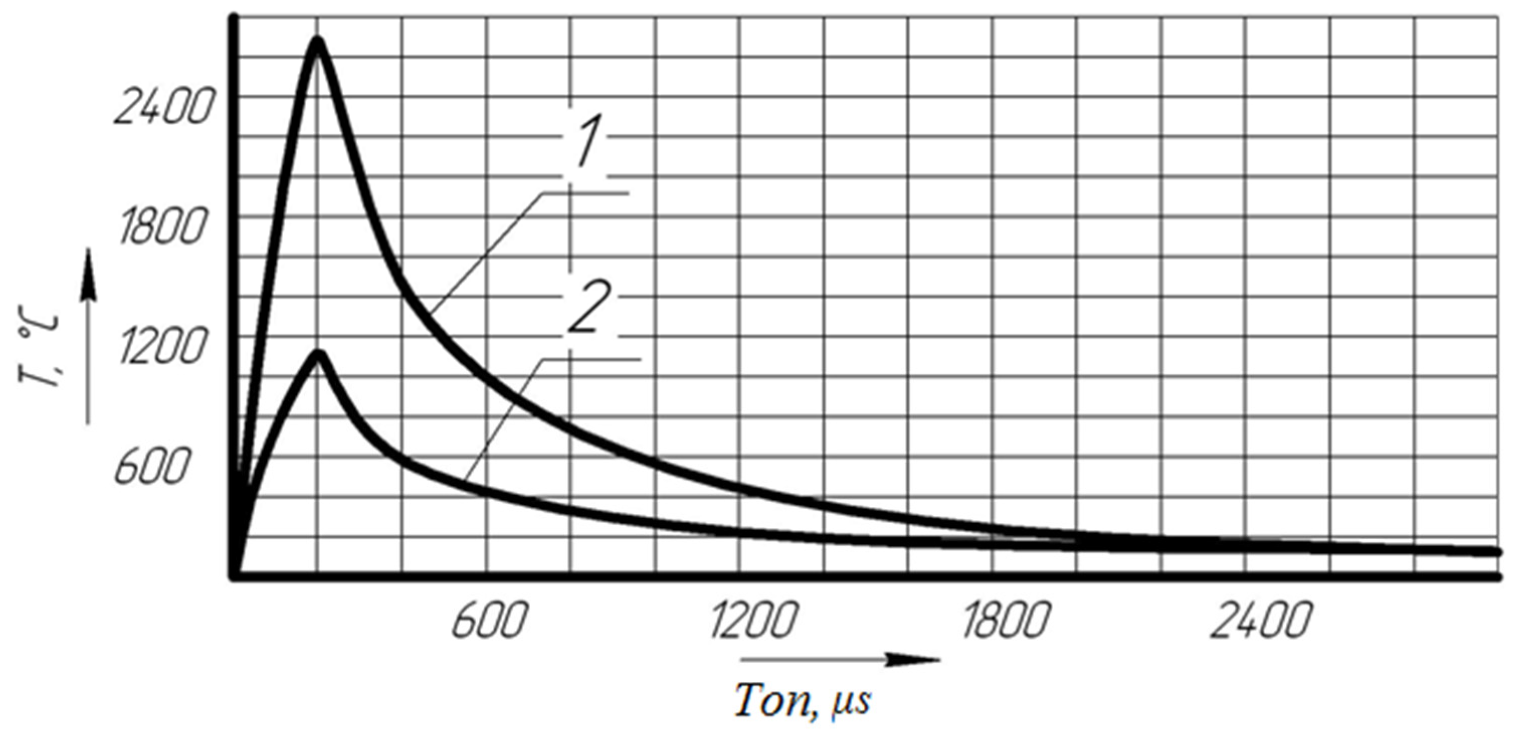 Materials 14 06105 g007