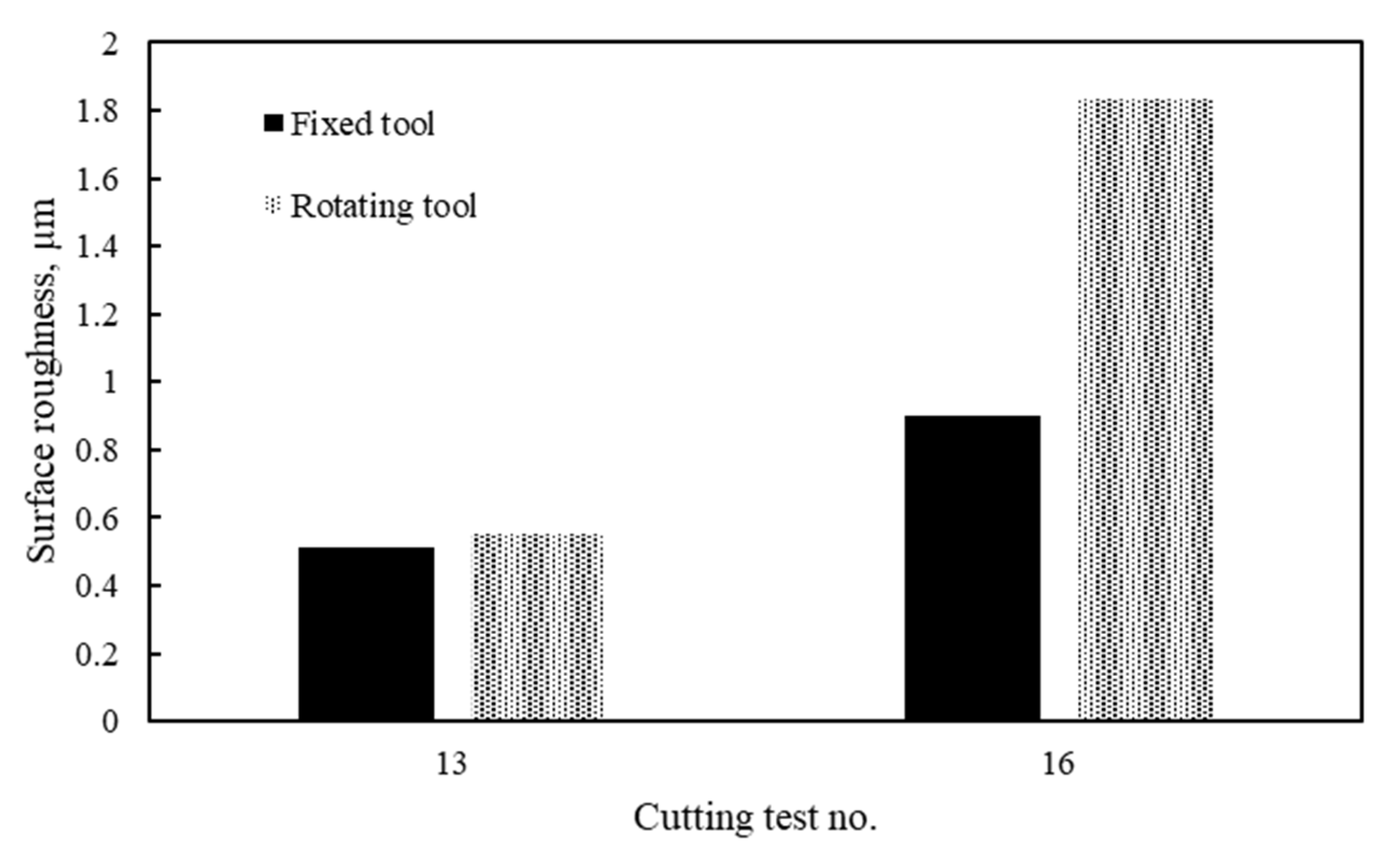 Materials 14 06106 g005