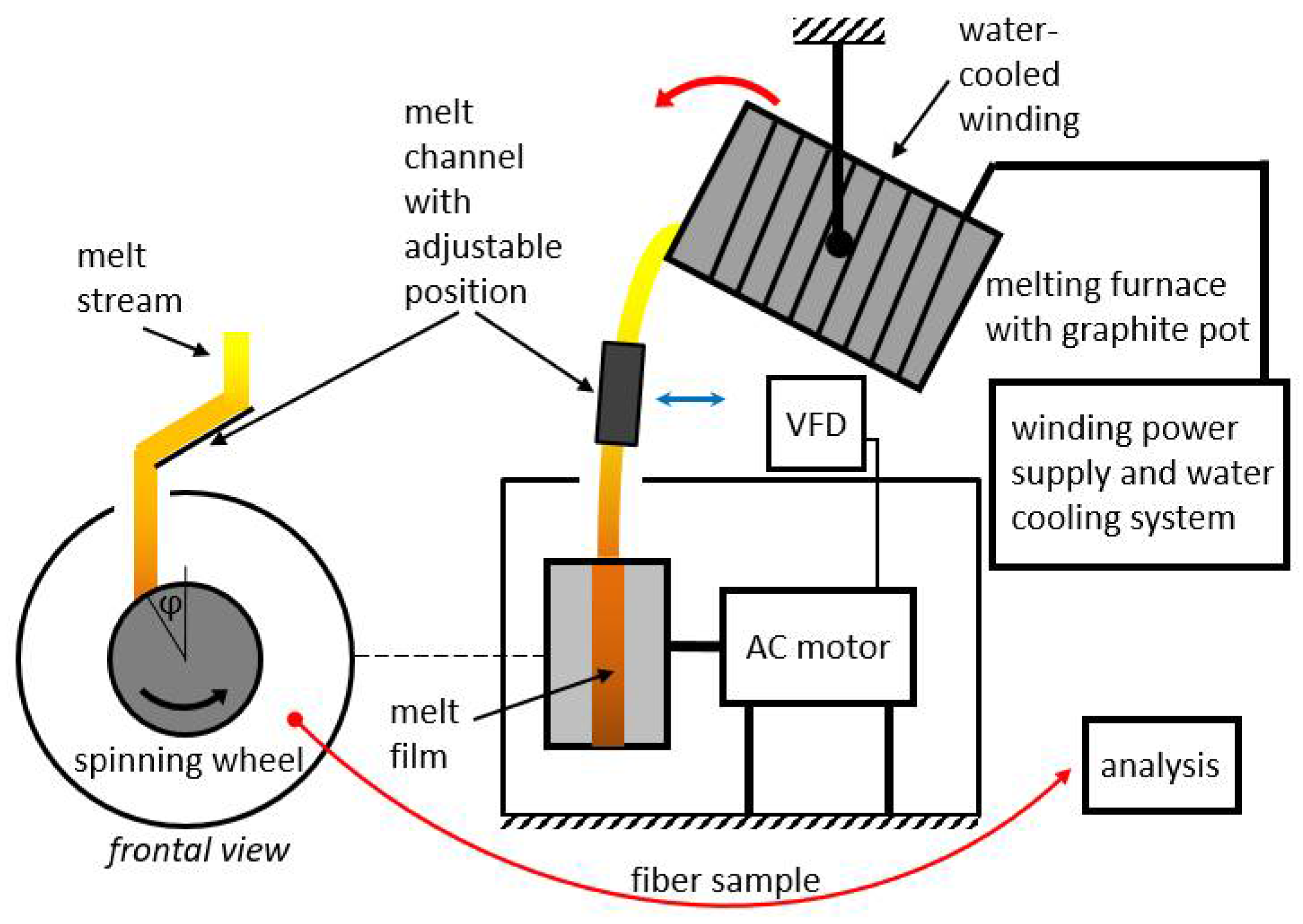 Materials 14 06108 g001 550