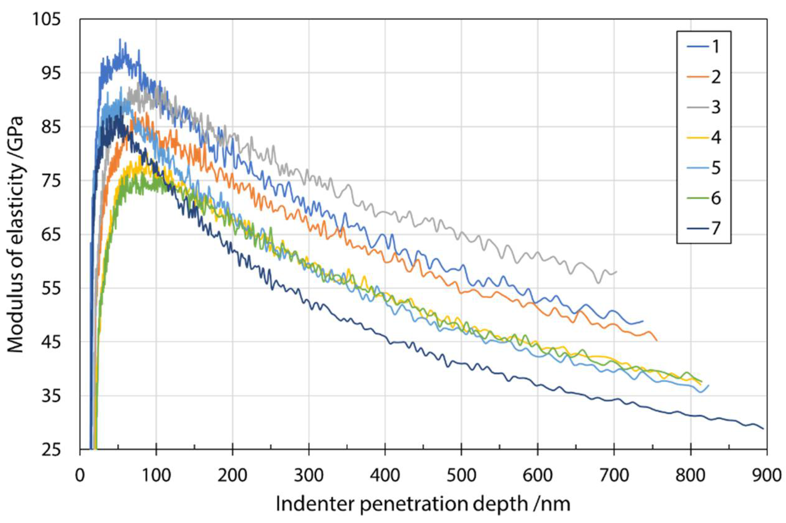 Materials 14 06108 g006 550
