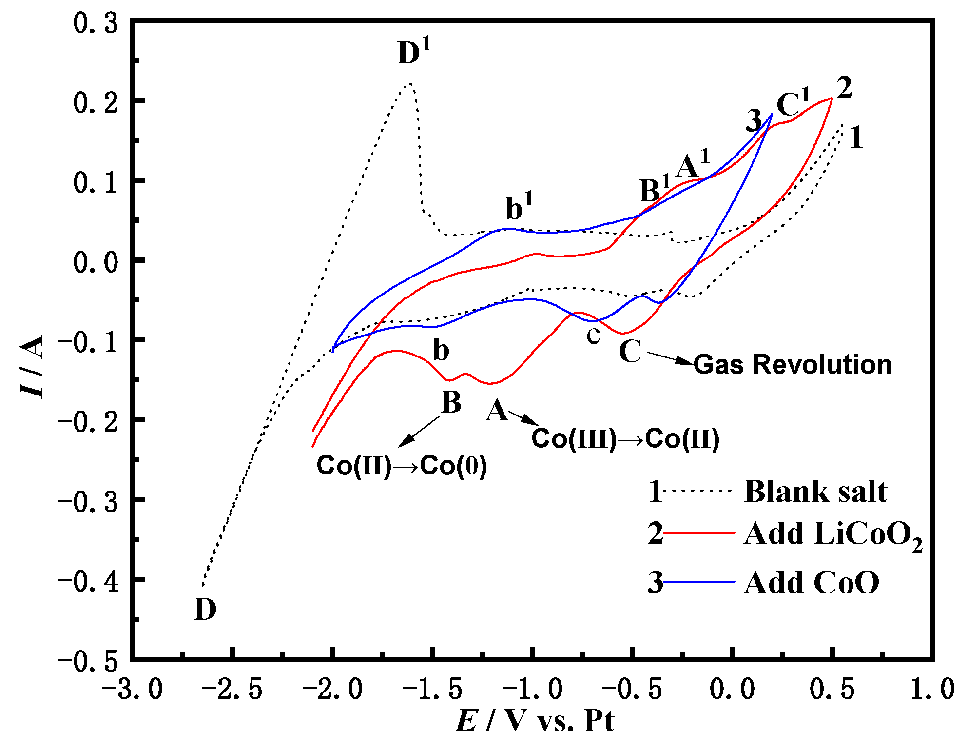 Materials 14 06110 g001 550