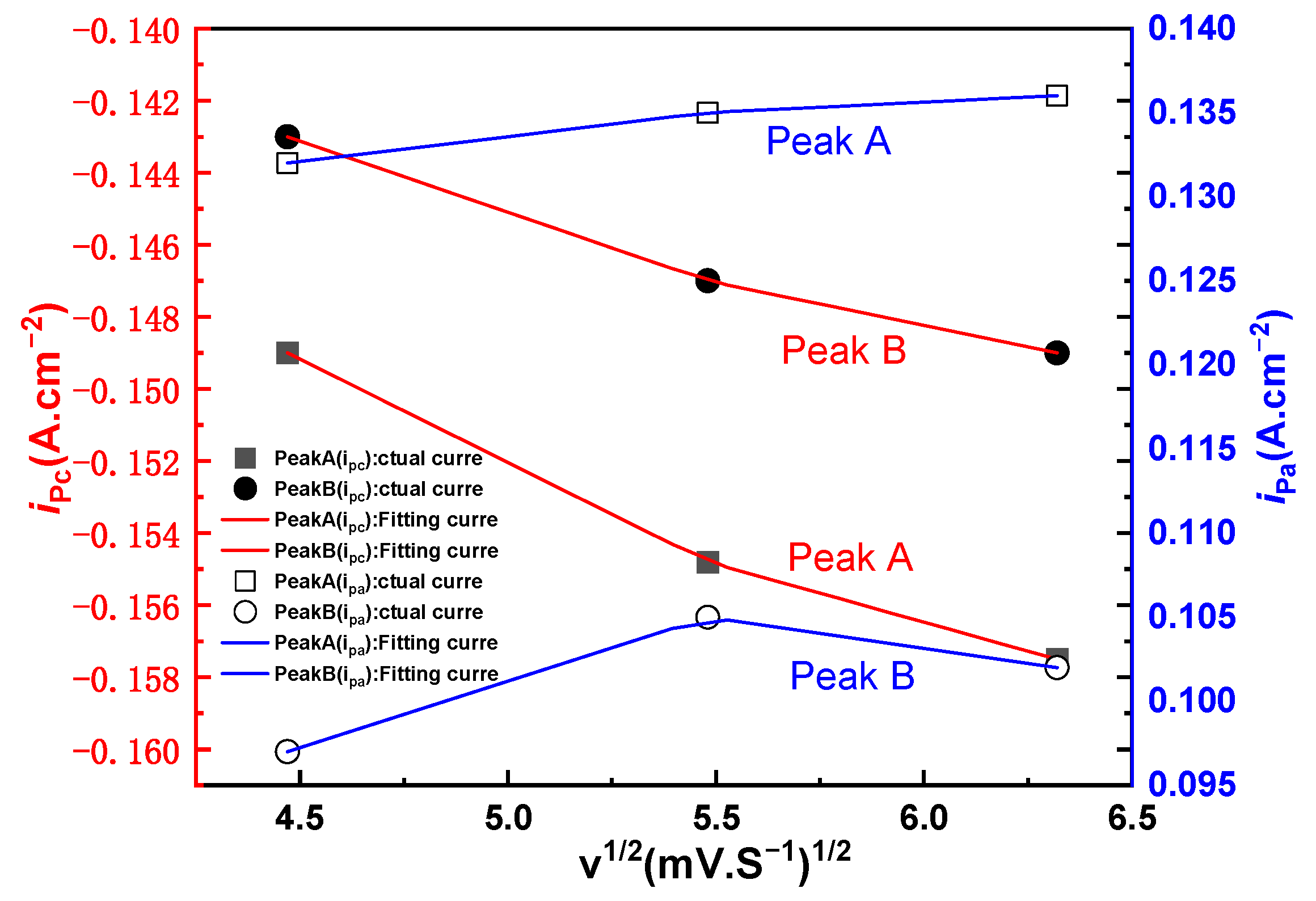 Materials 14 06110 g003 550