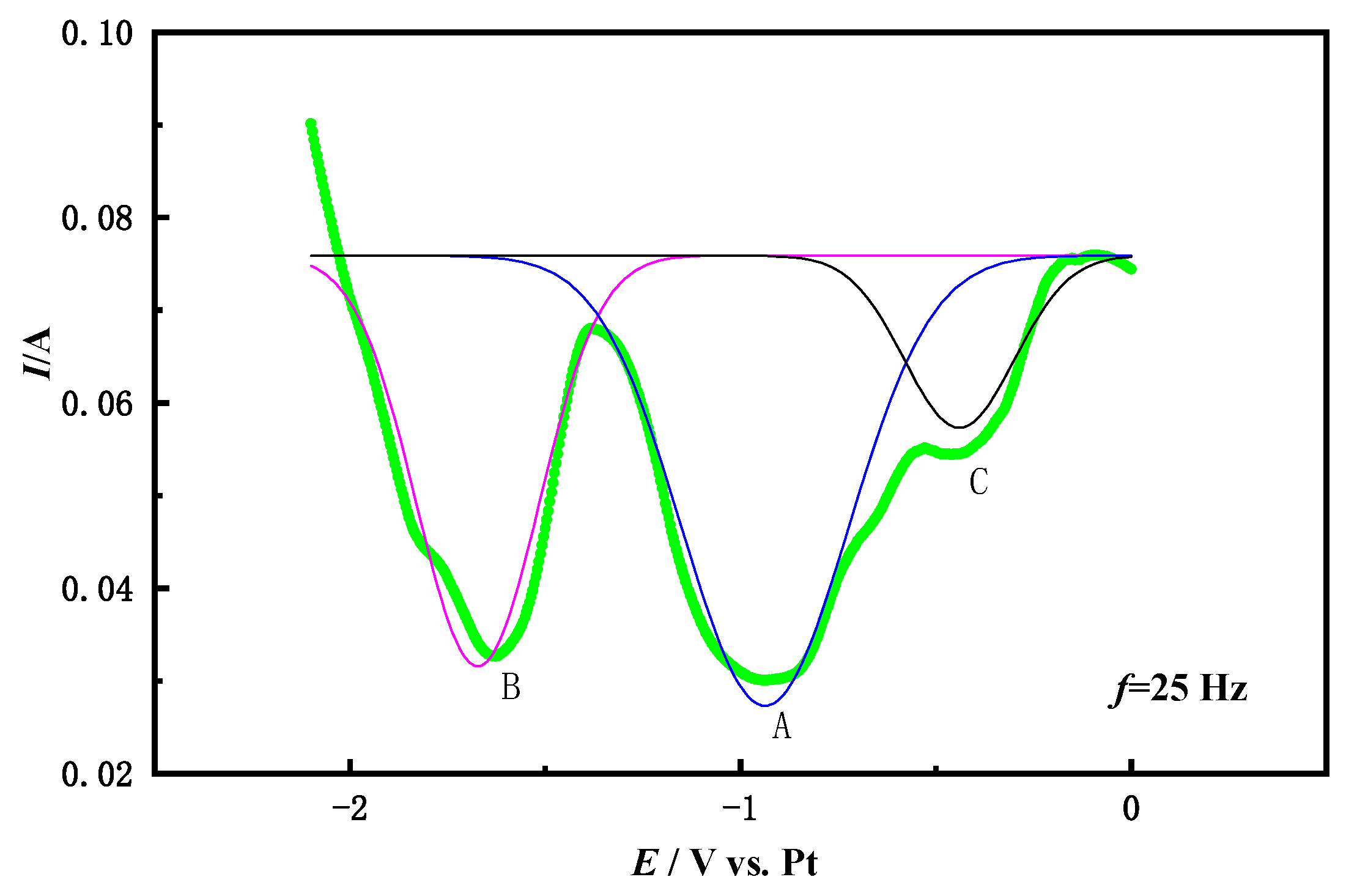 Materials 14 06110 g004 550