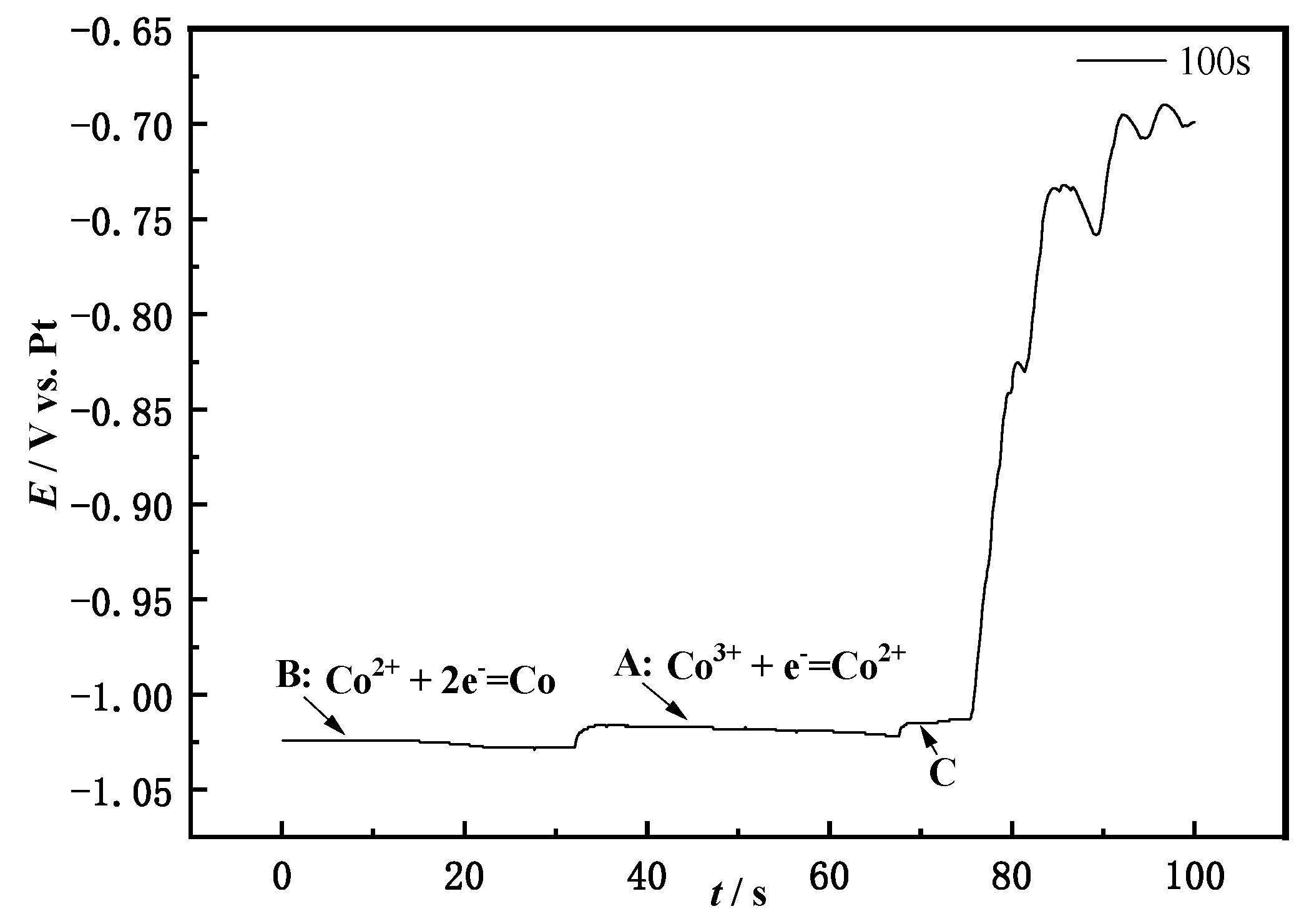 Materials 14 06110 g005 550