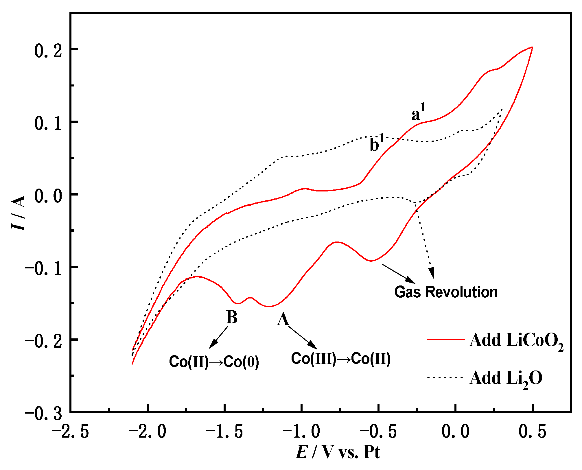 Materials 14 06110 g006 550