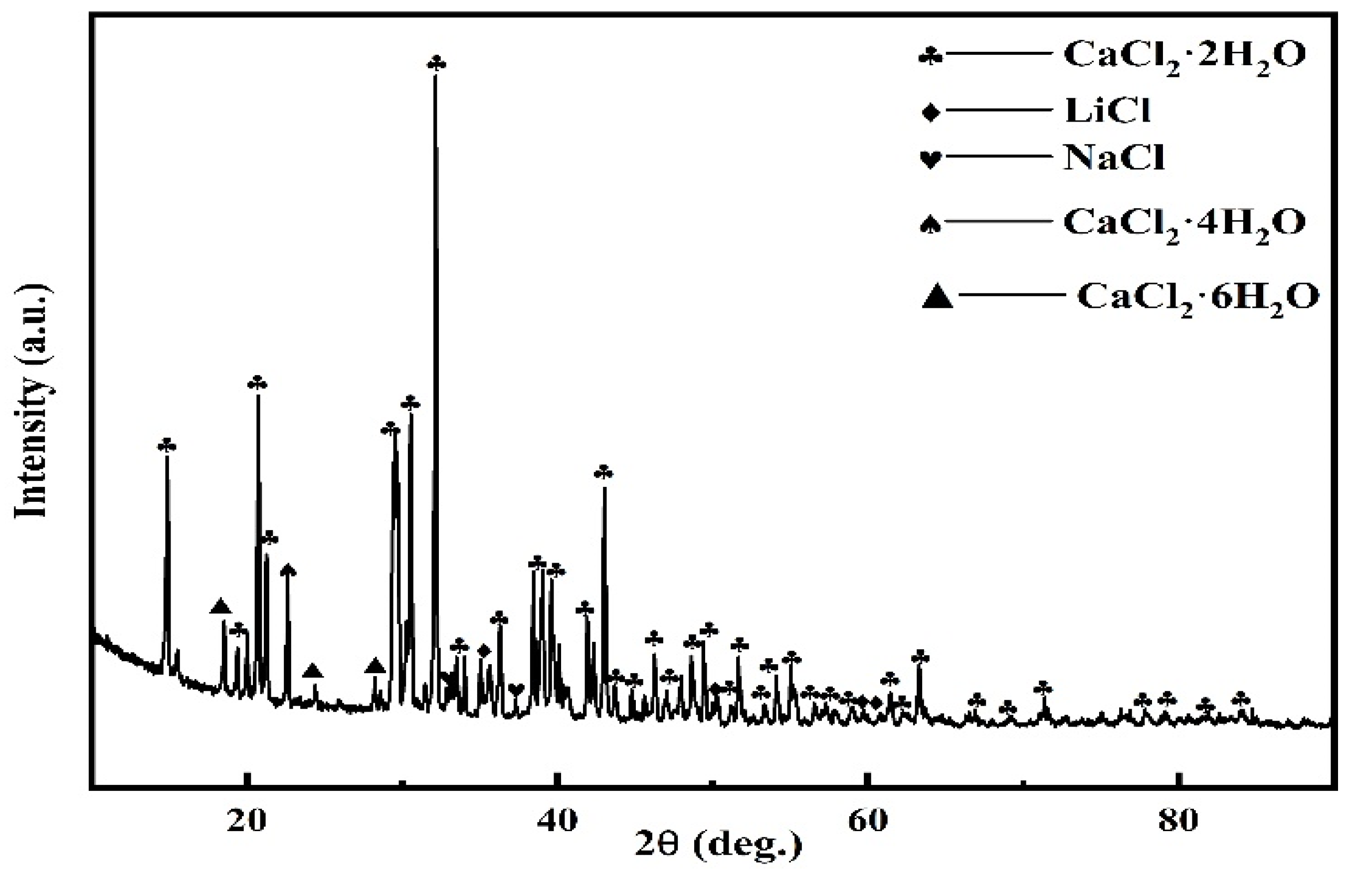 Materials 14 06110 g007 550