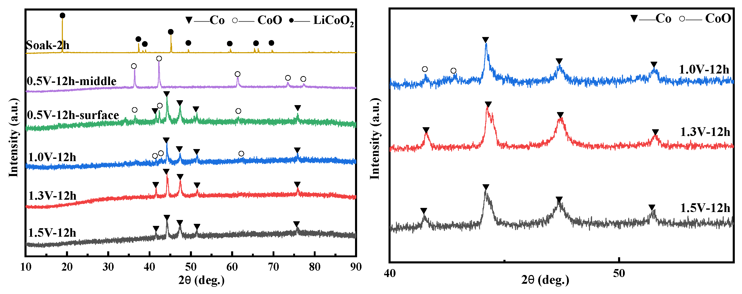 Materials 14 06110 g008 550