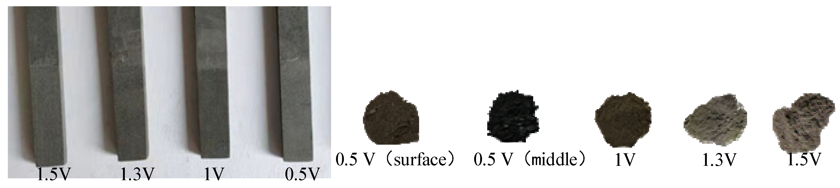 Materials 14 06110 g009 550