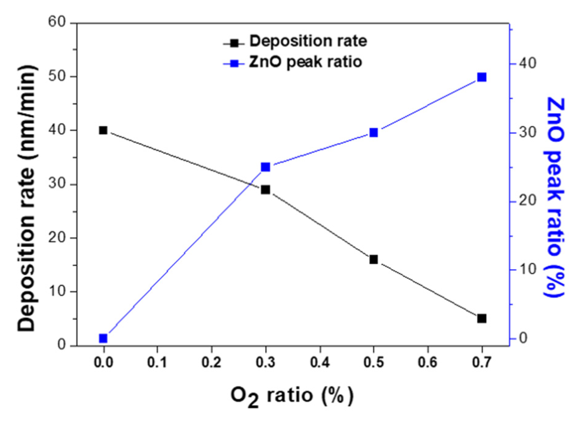 Materials 14 06112 g003