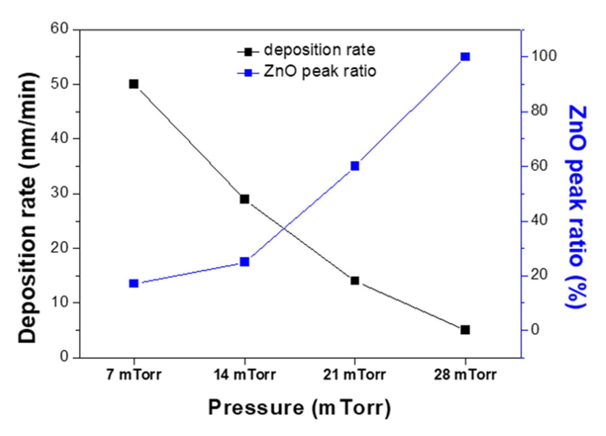 Materials 14 06112 g005