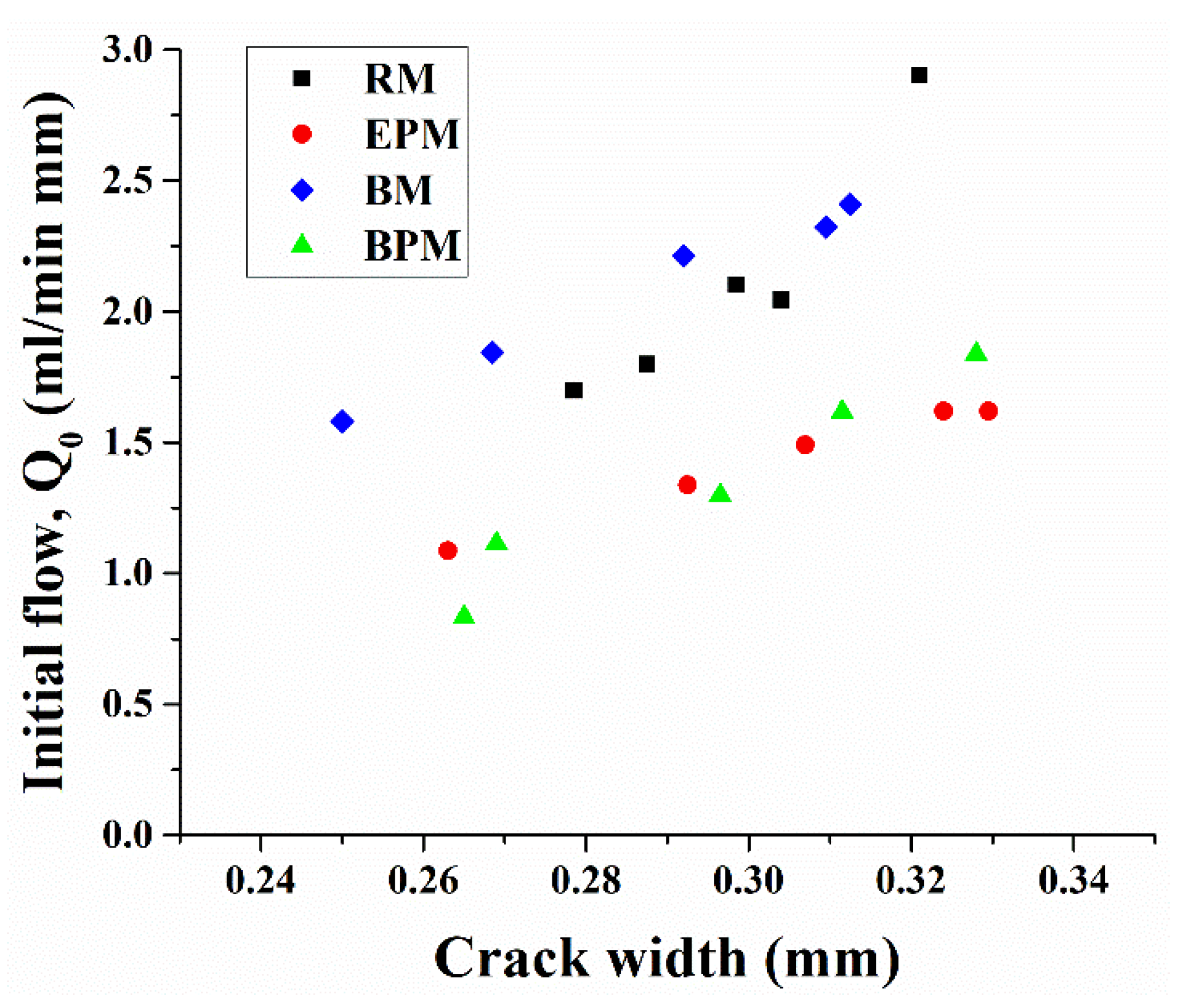 Materials 14 06113 g010