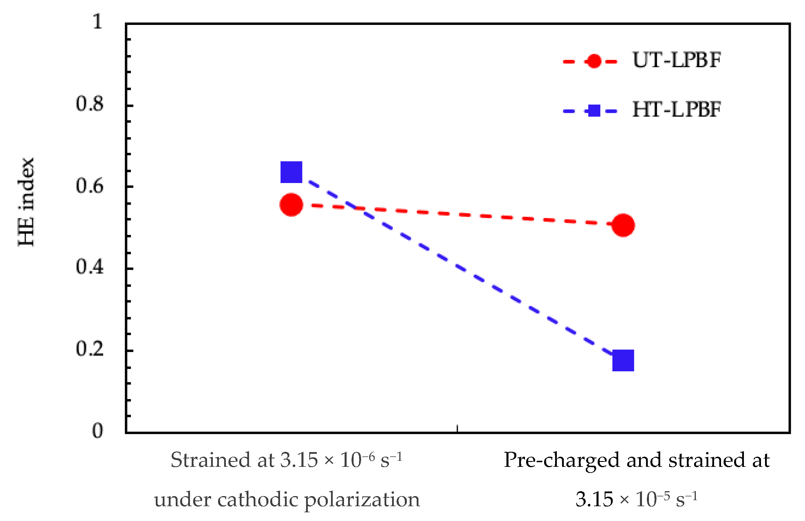 Materials 14 06115 g009 550