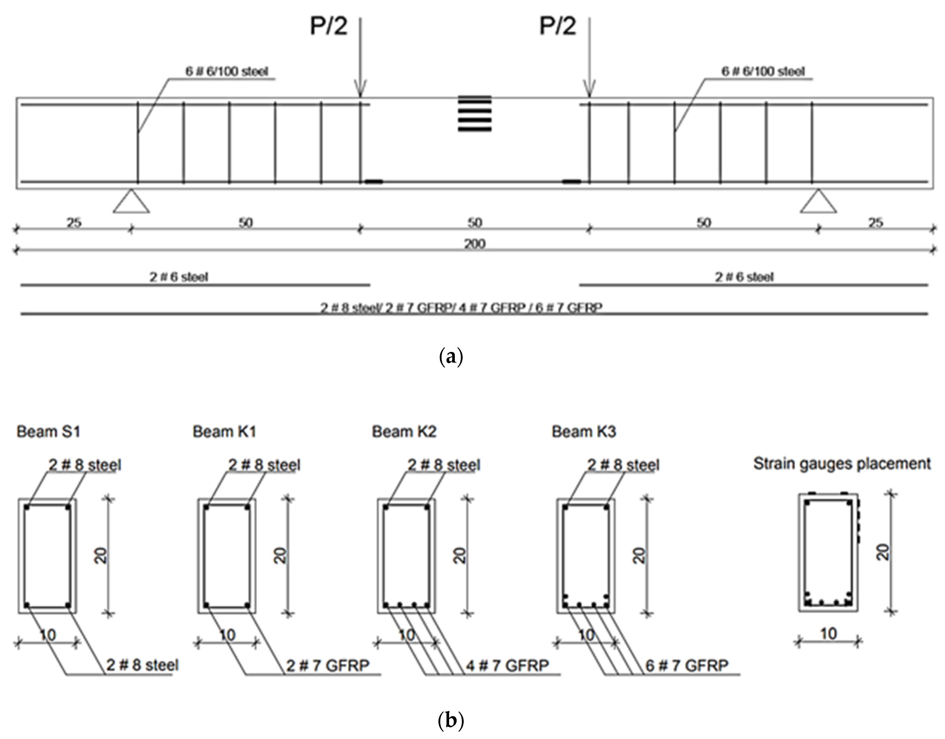 Materials Free FullText LoadBearing Capacity of Beams Reinforced with Composite Rebar in
