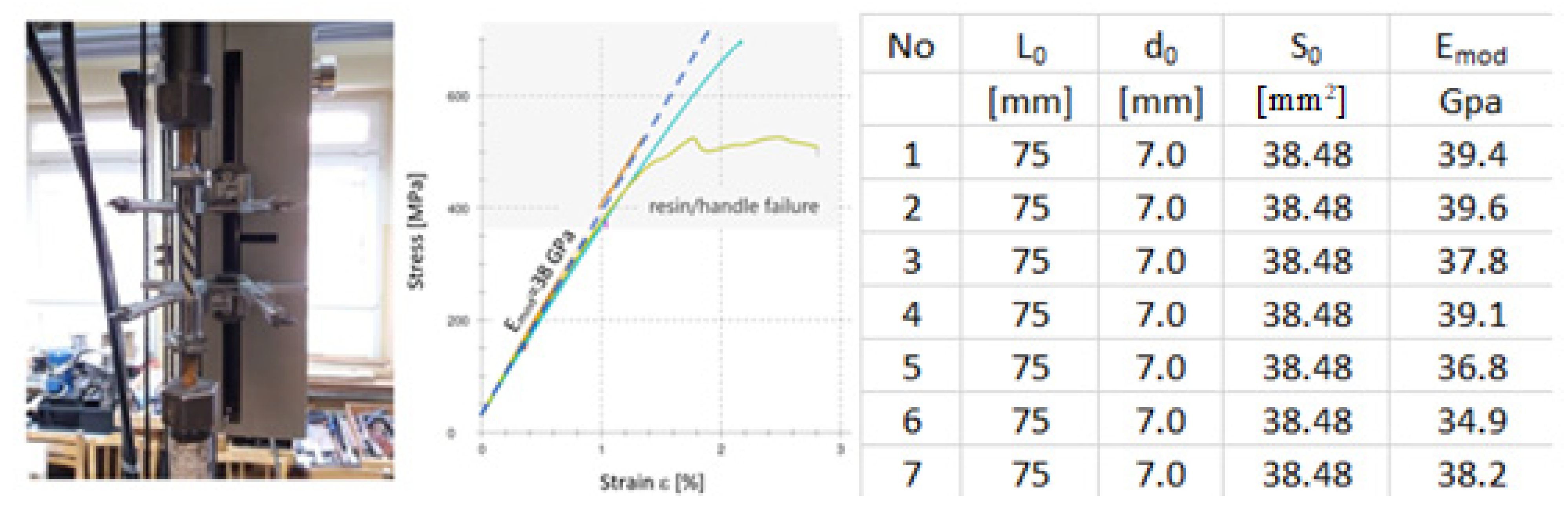 Materials 14 06116 g002