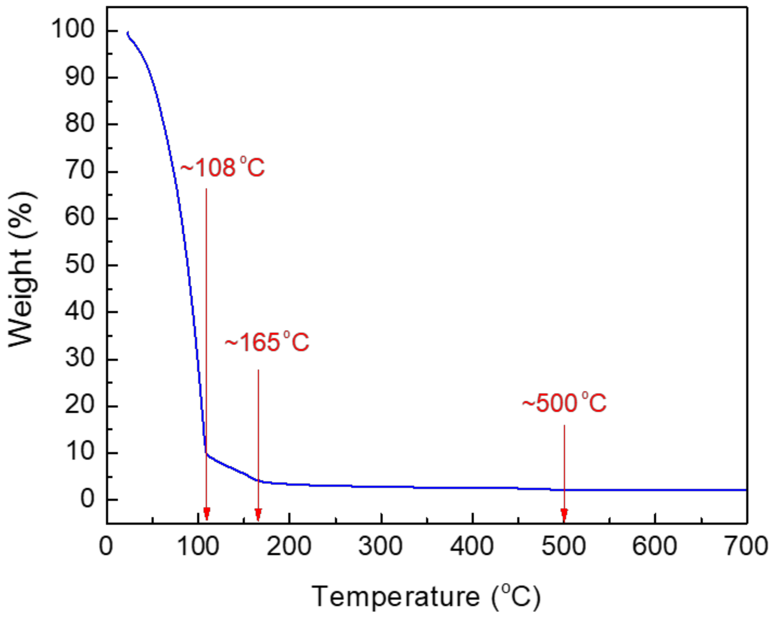 Materials 14 06118 g002 550