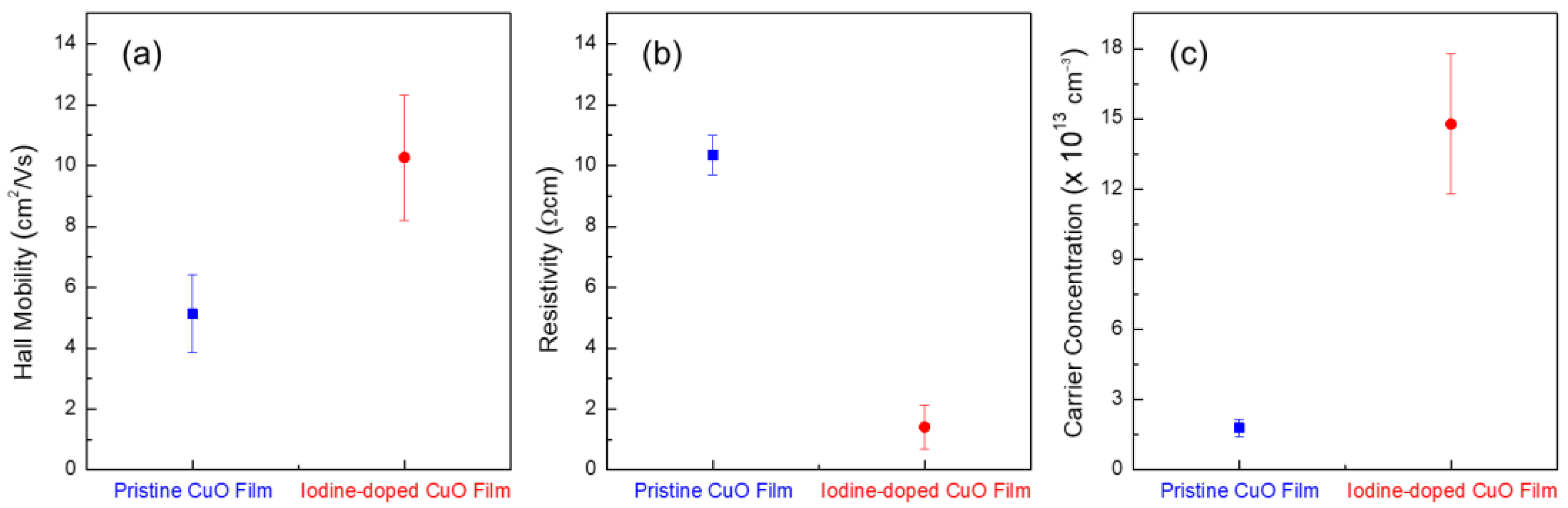 Materials 14 06118 g006 550