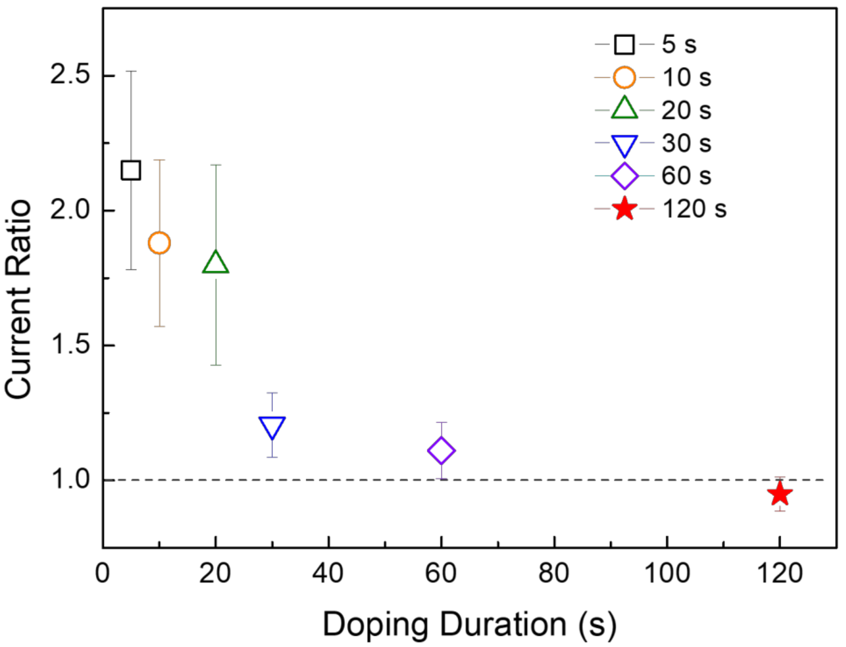 Materials 14 06118 g009 550