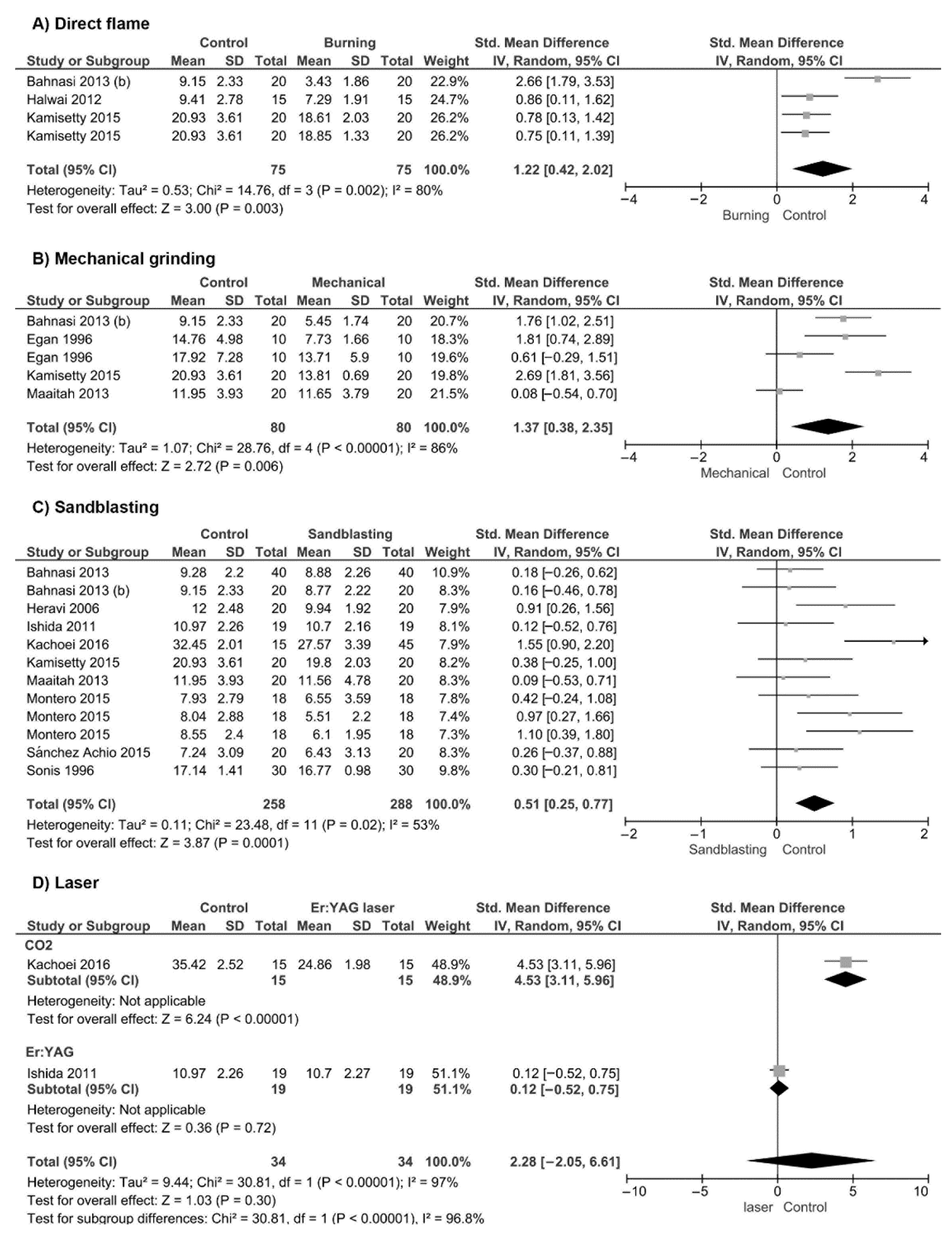 Materials 14 06120 g002