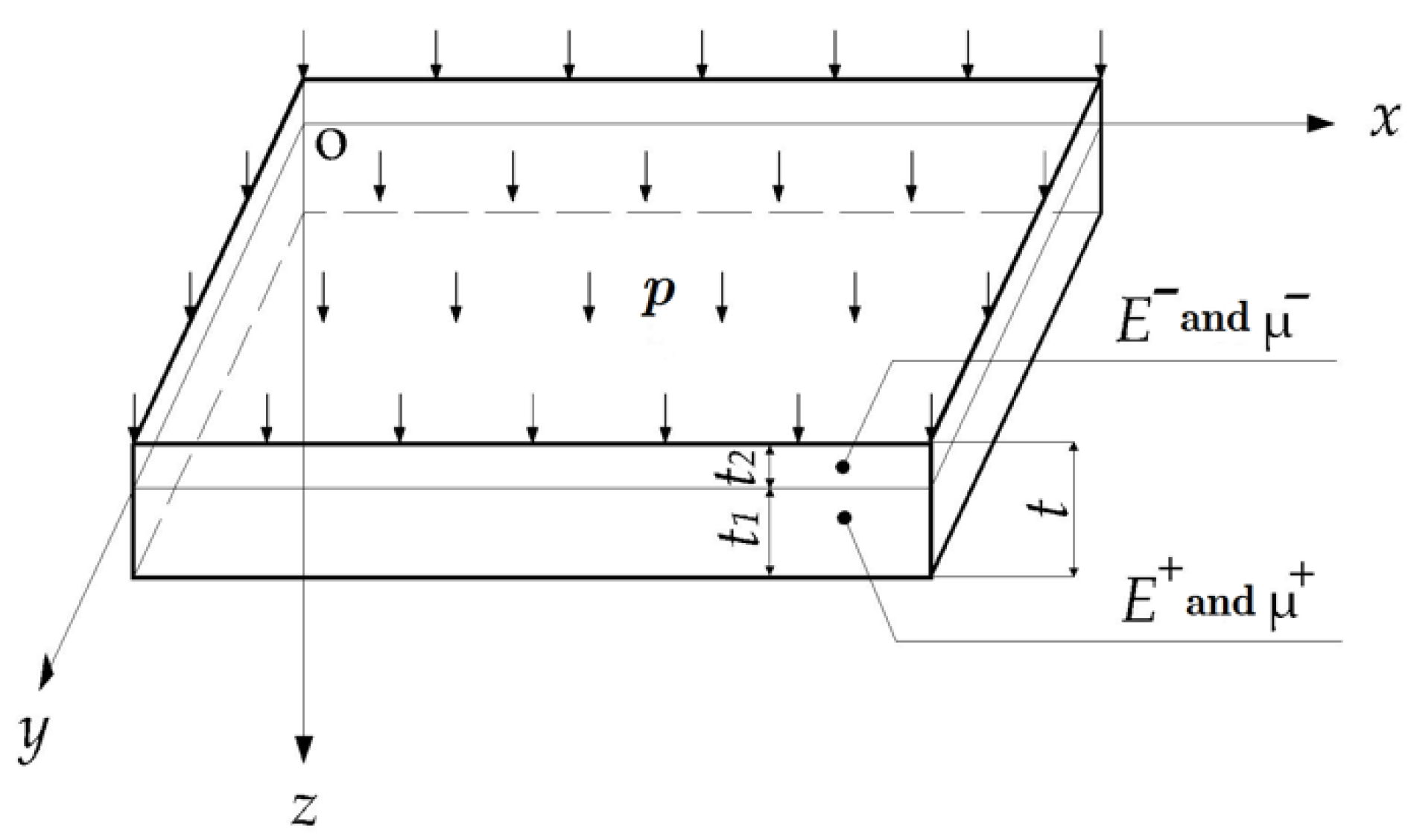 Materials 14 06129 g003 550