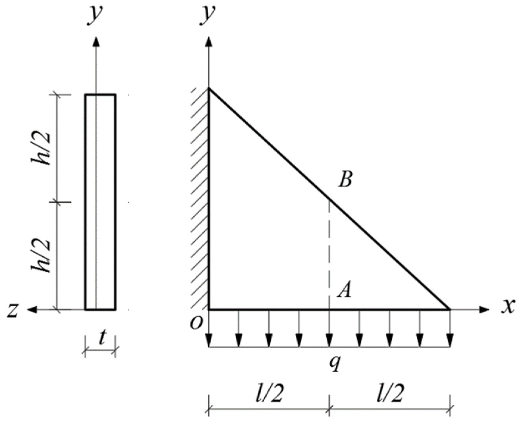 Materials 14 06129 g008 550