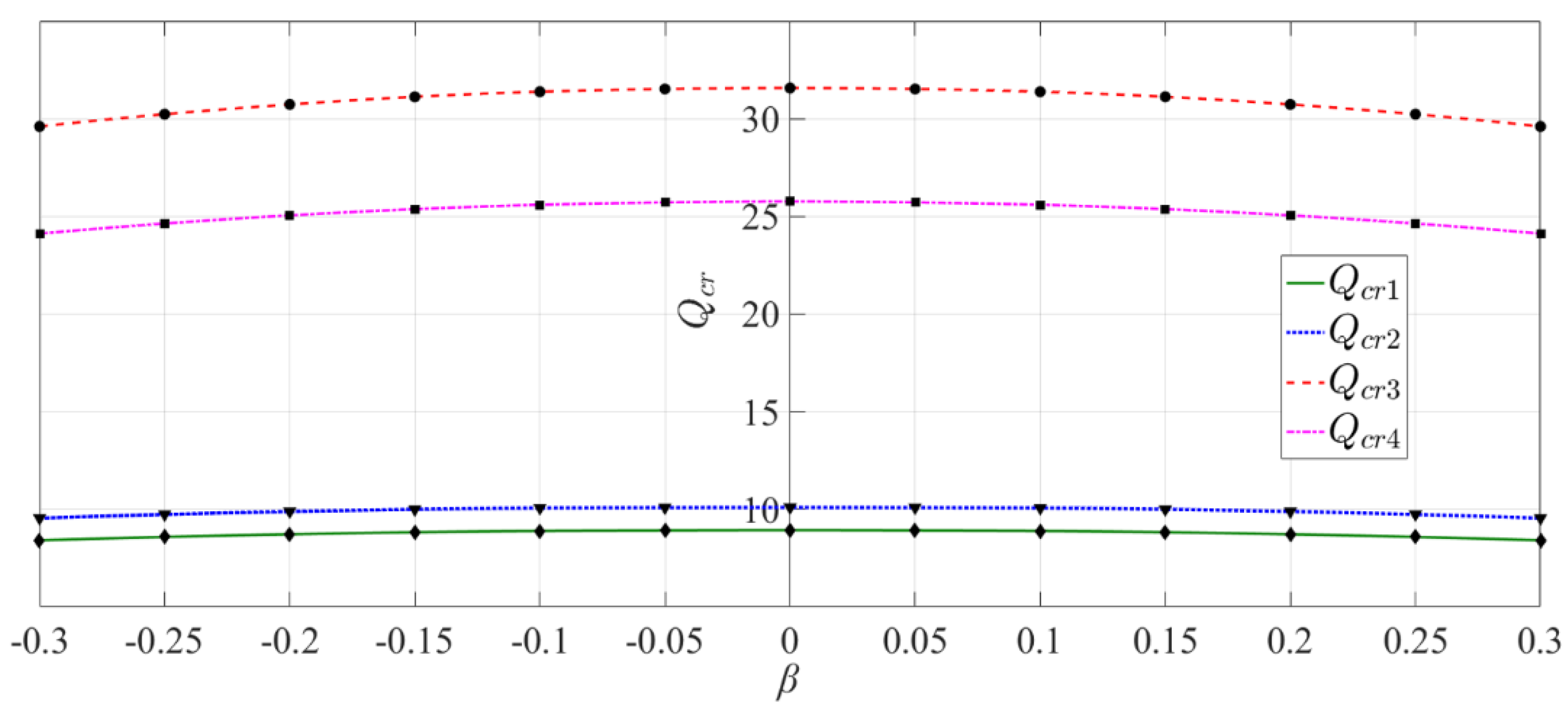 Materials 14 06129 g010 550