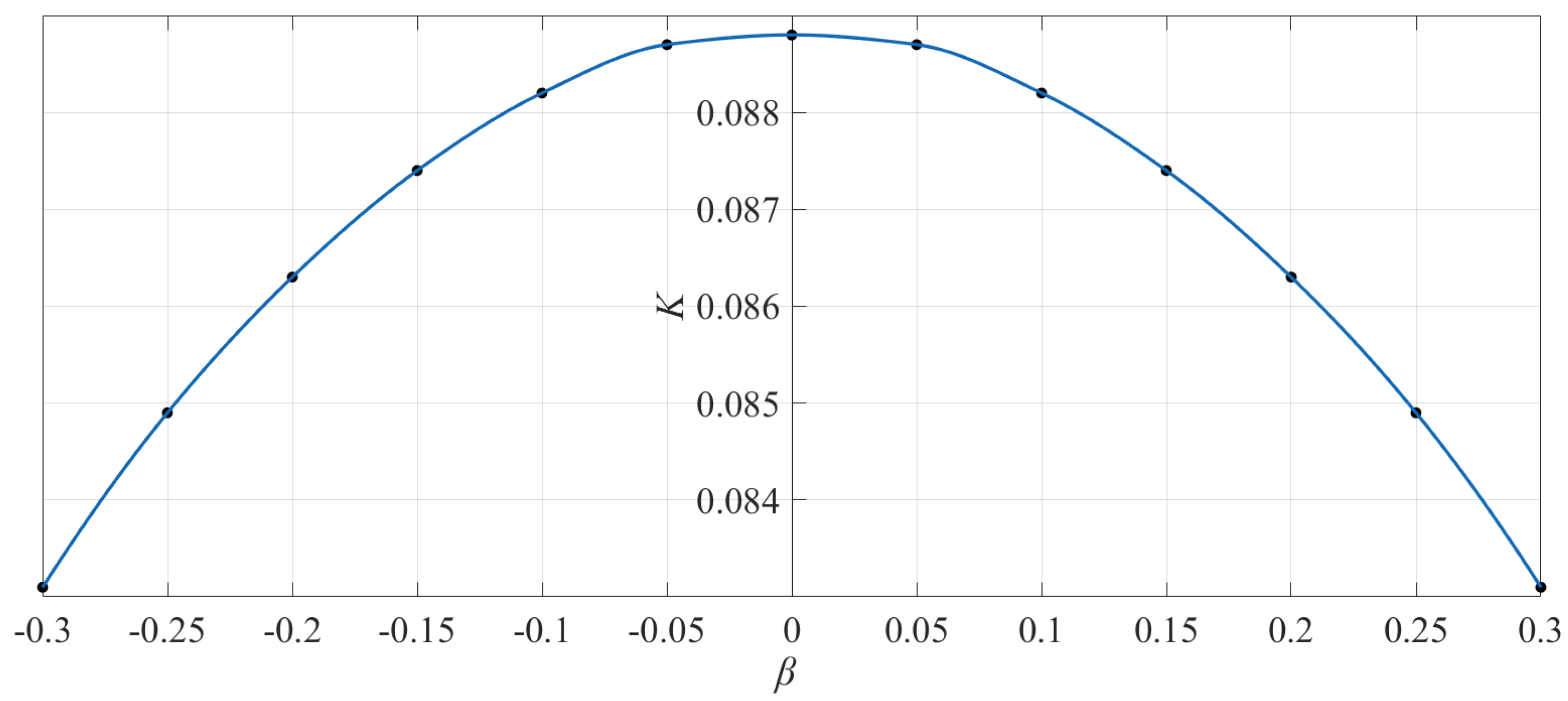 Materials 14 06129 g011 550
