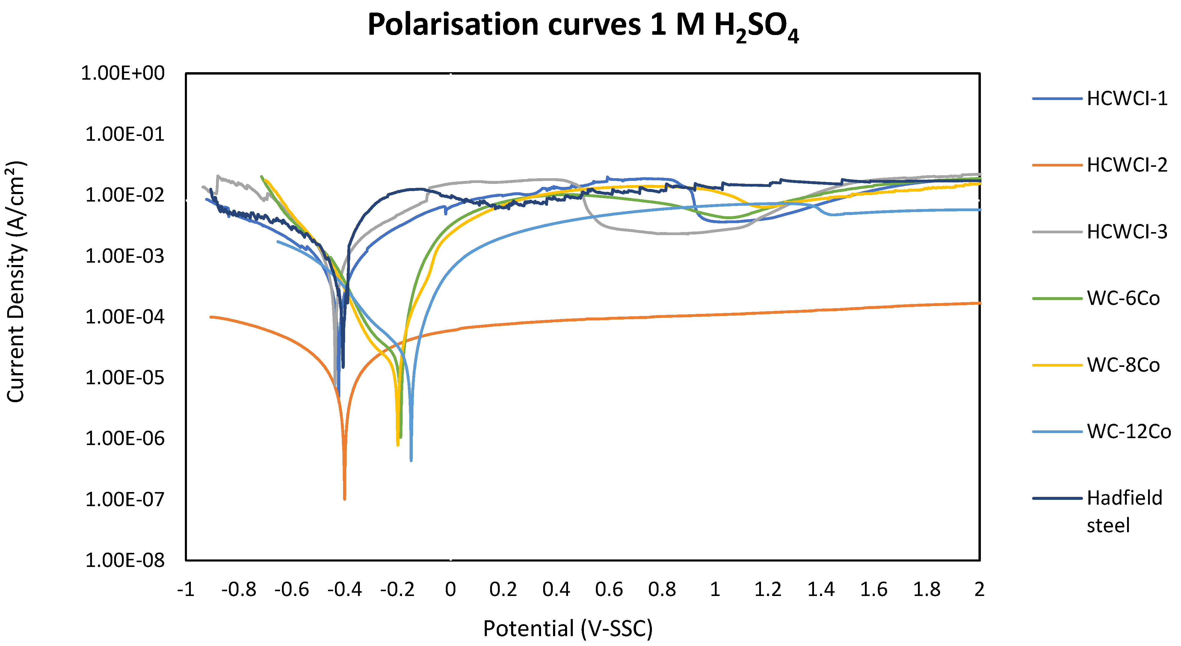 Materials 14 06130 g007