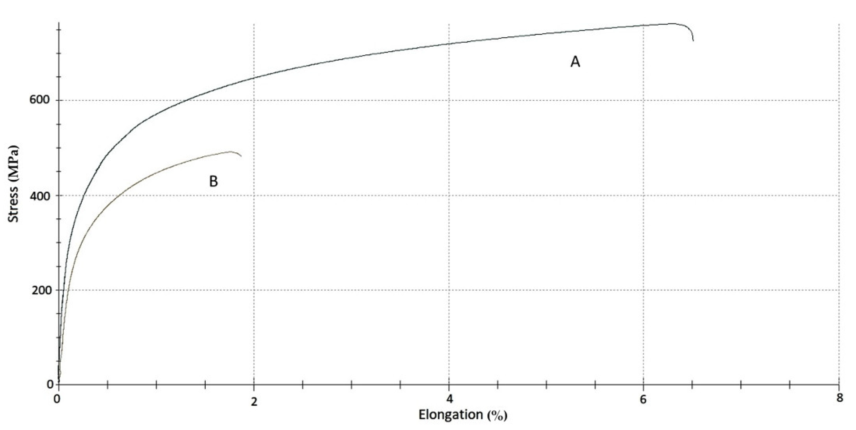 Materials 14 06139 g012