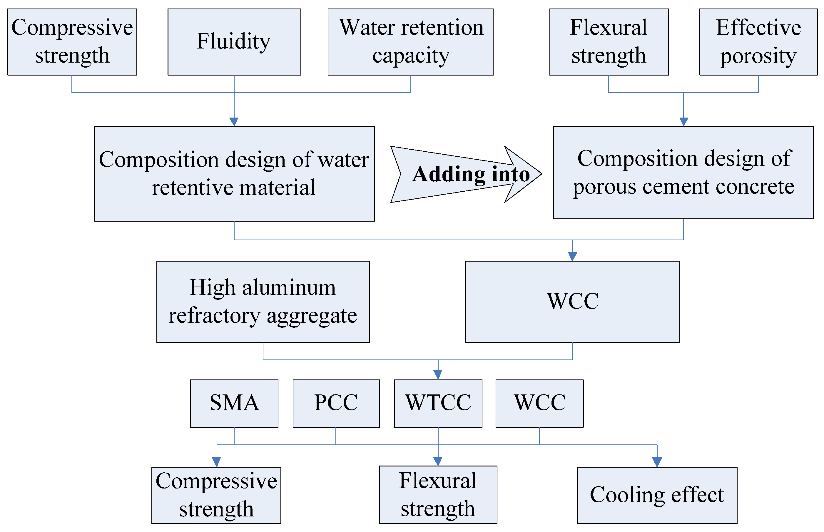 Materials 14 06141 g001