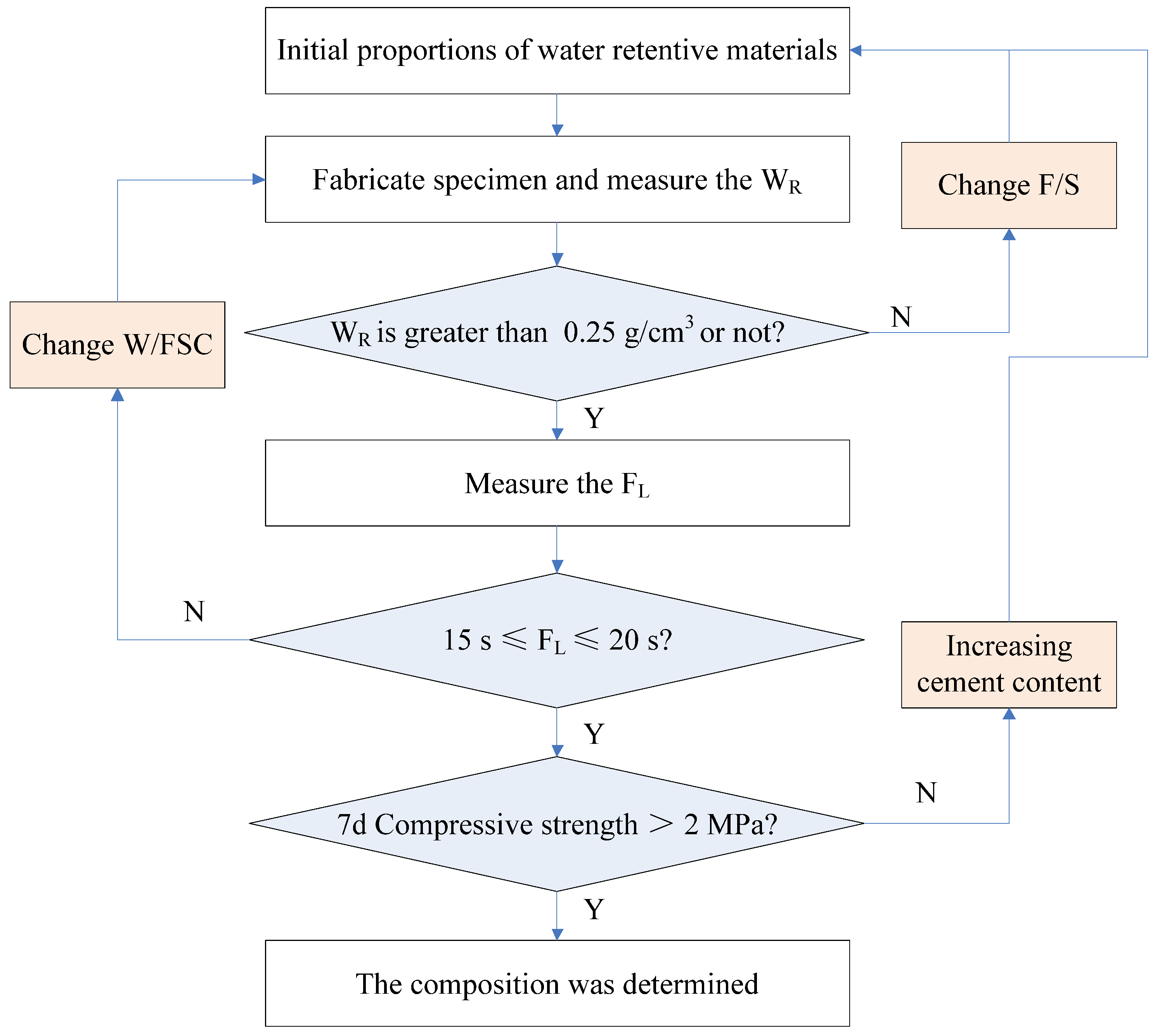 Materials 14 06141 g005