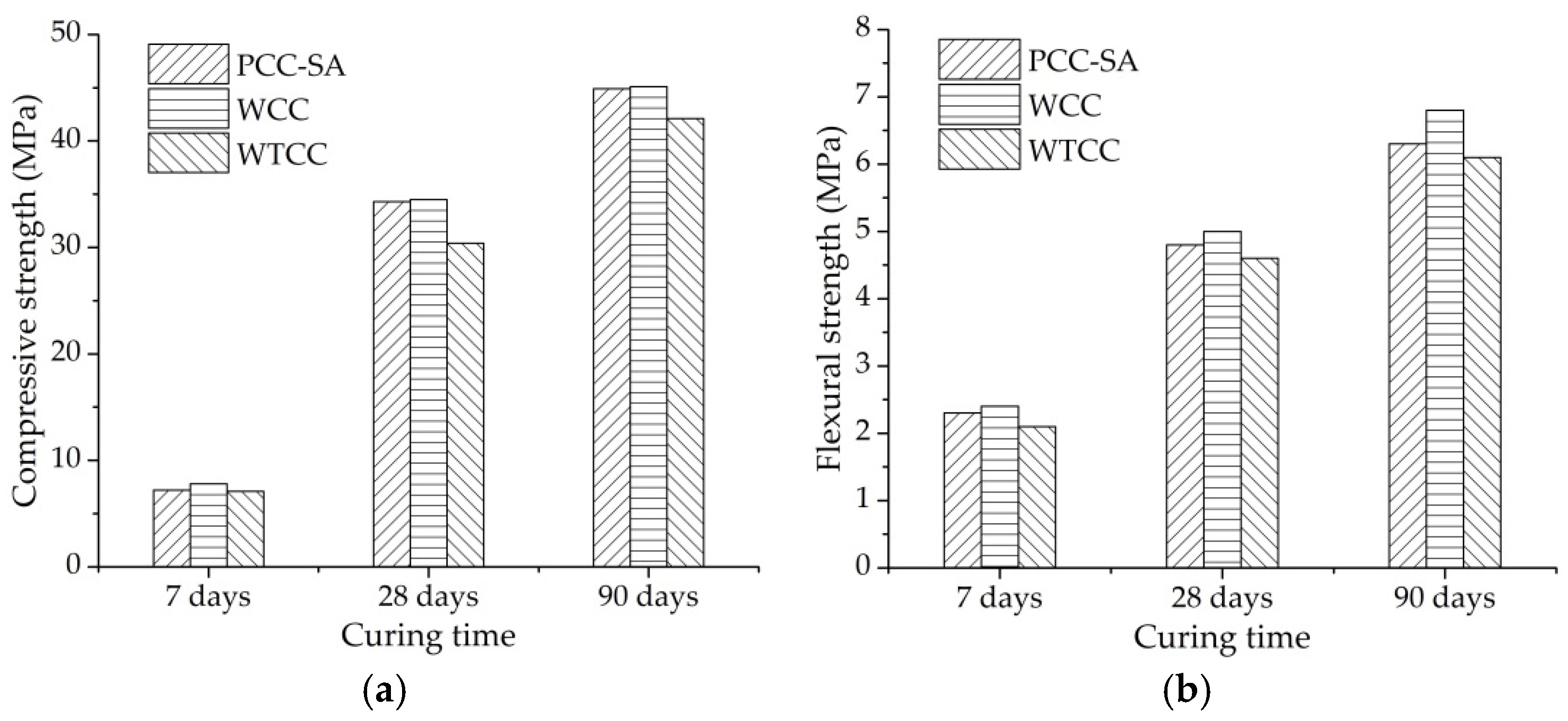 Materials 14 06141 g006