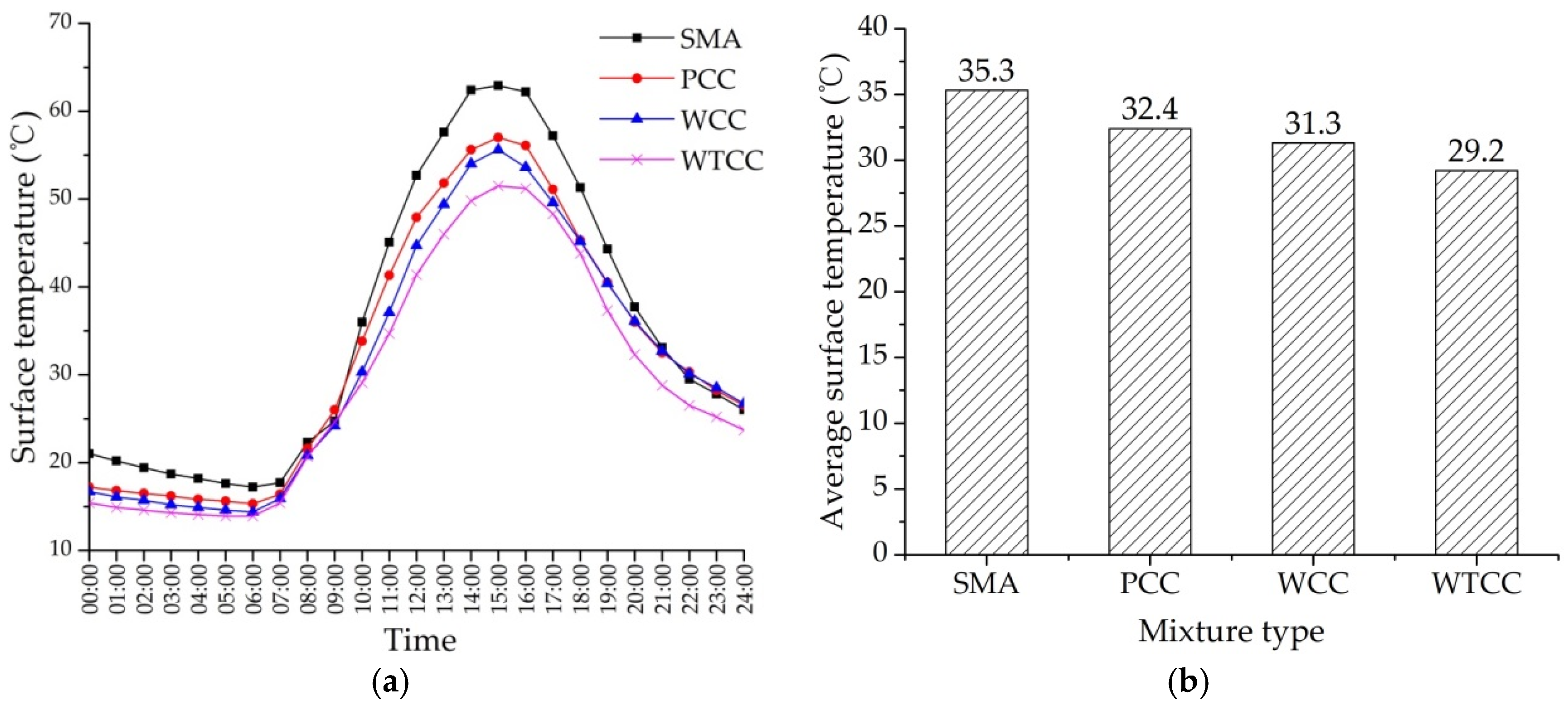 Materials 14 06141 g007