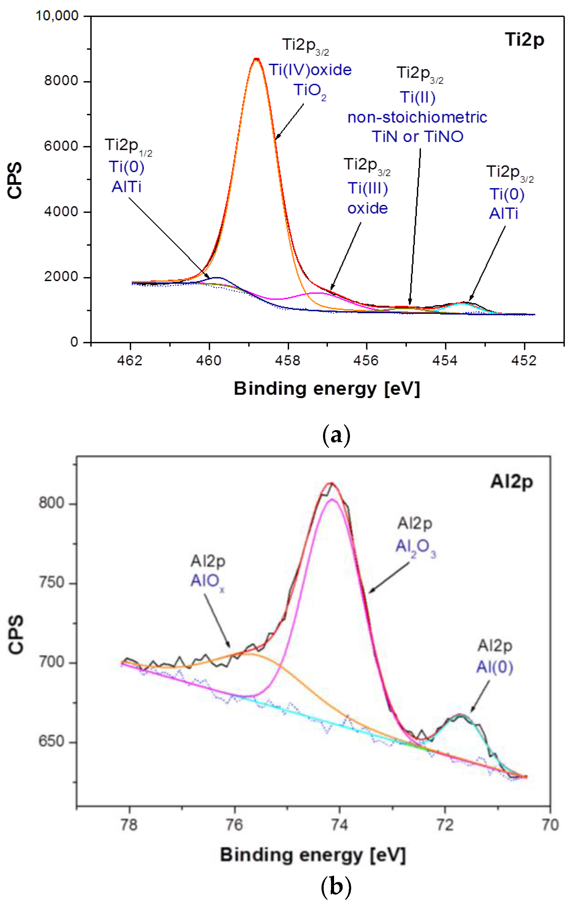 Materials 14 06142 g005a