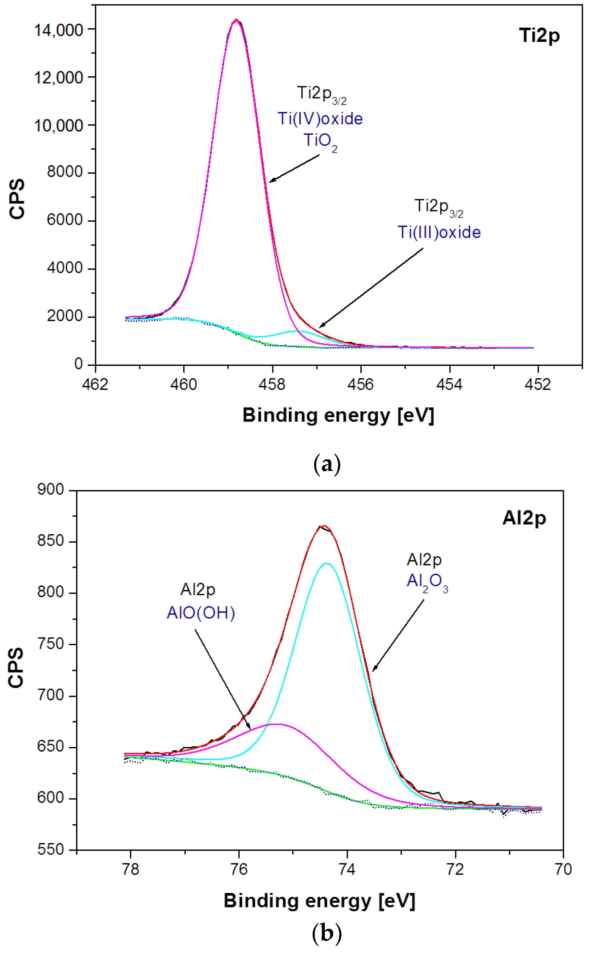 Materials 14 06142 g006a