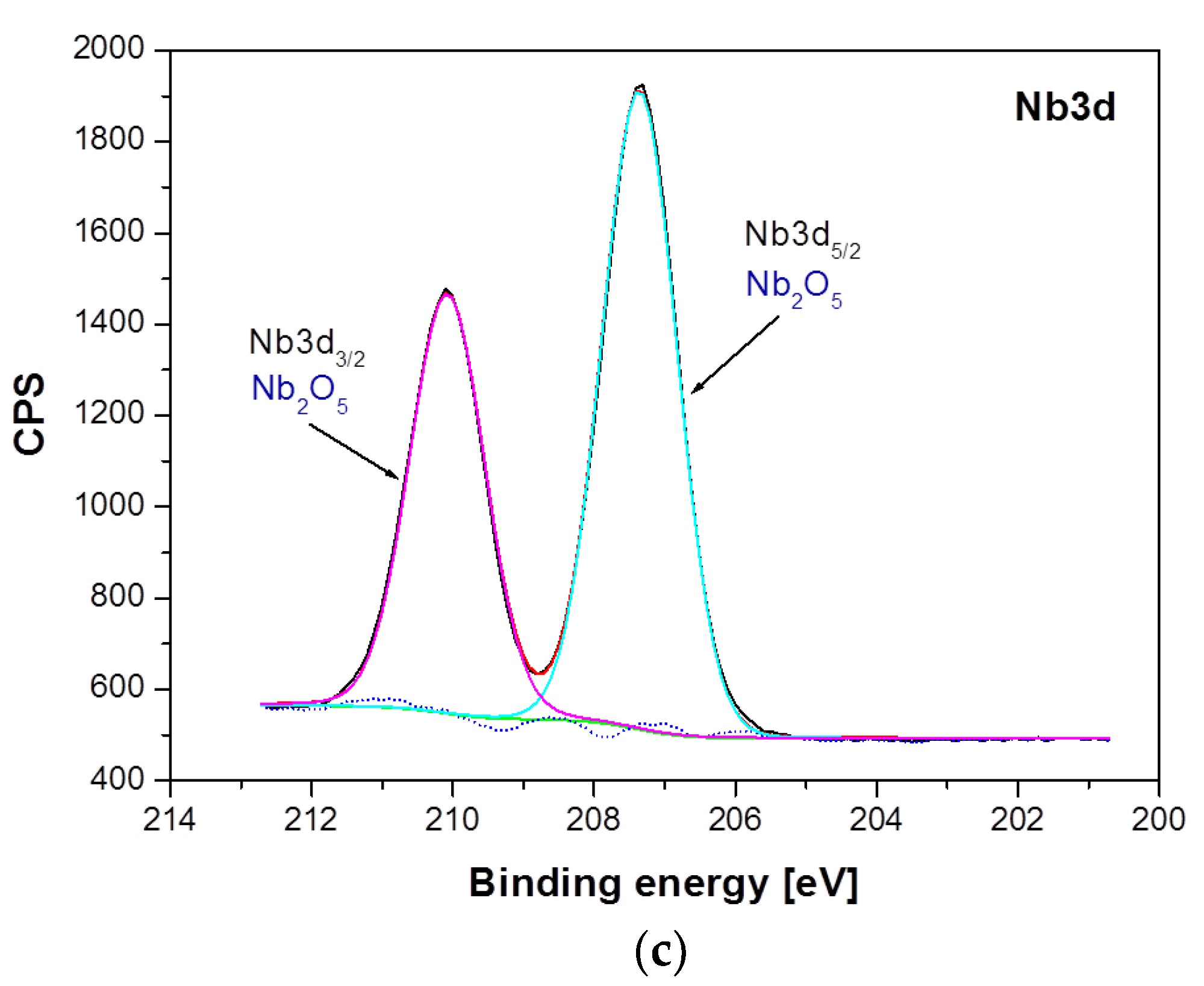 Materials 14 06142 g006b