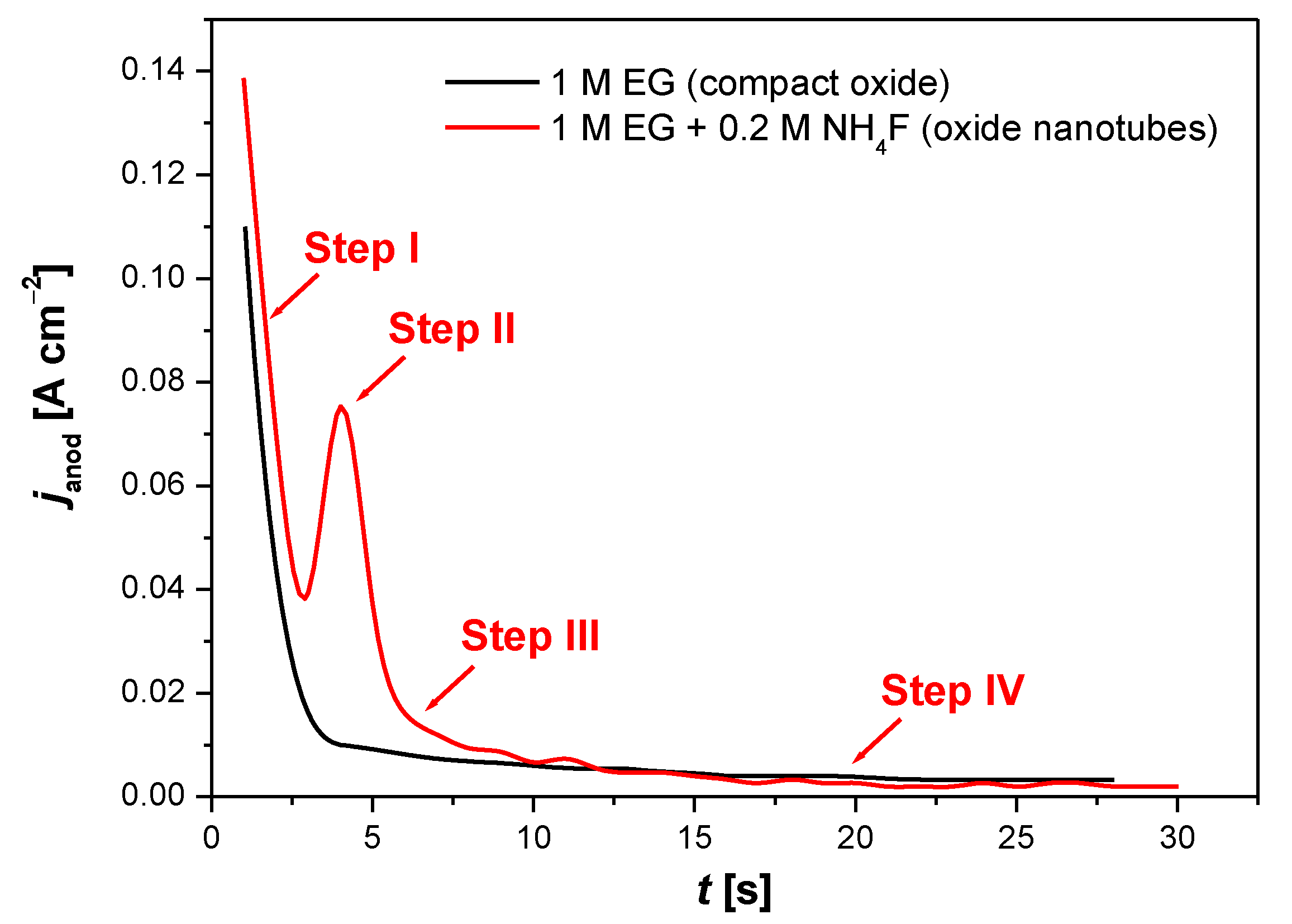 Materials 14 06142 g007
