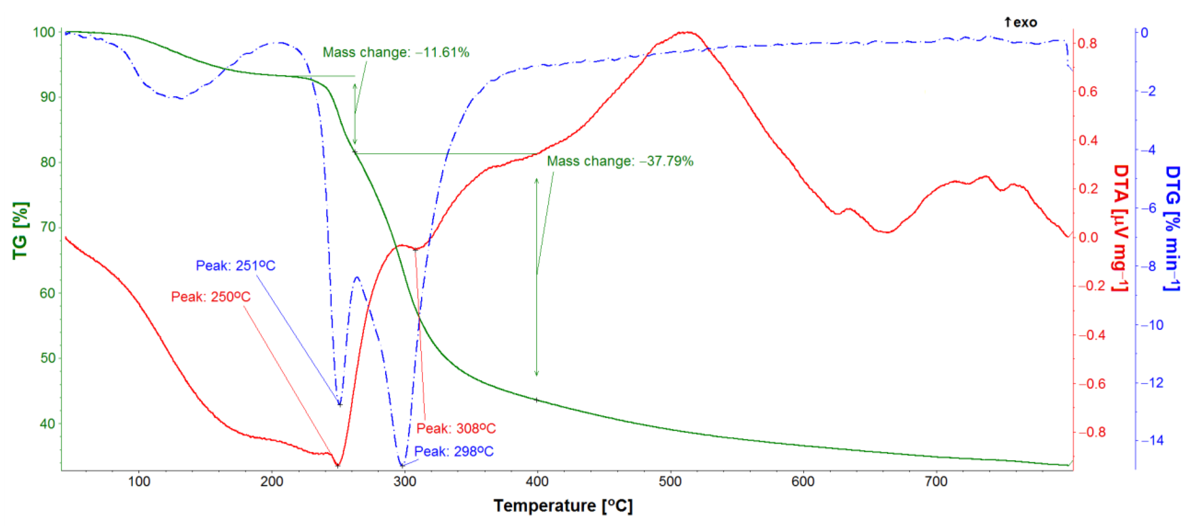 Materials 14 06142 g011
