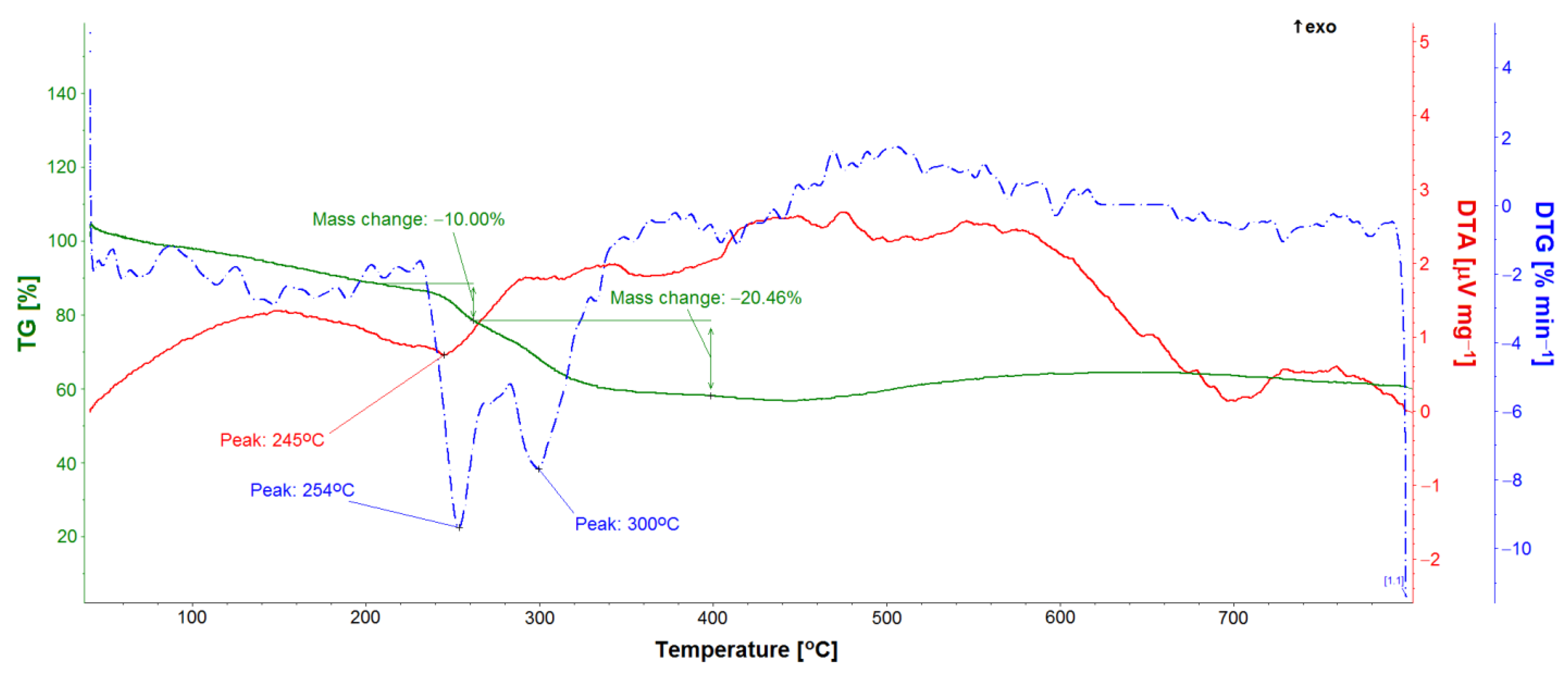 Materials 14 06142 g013